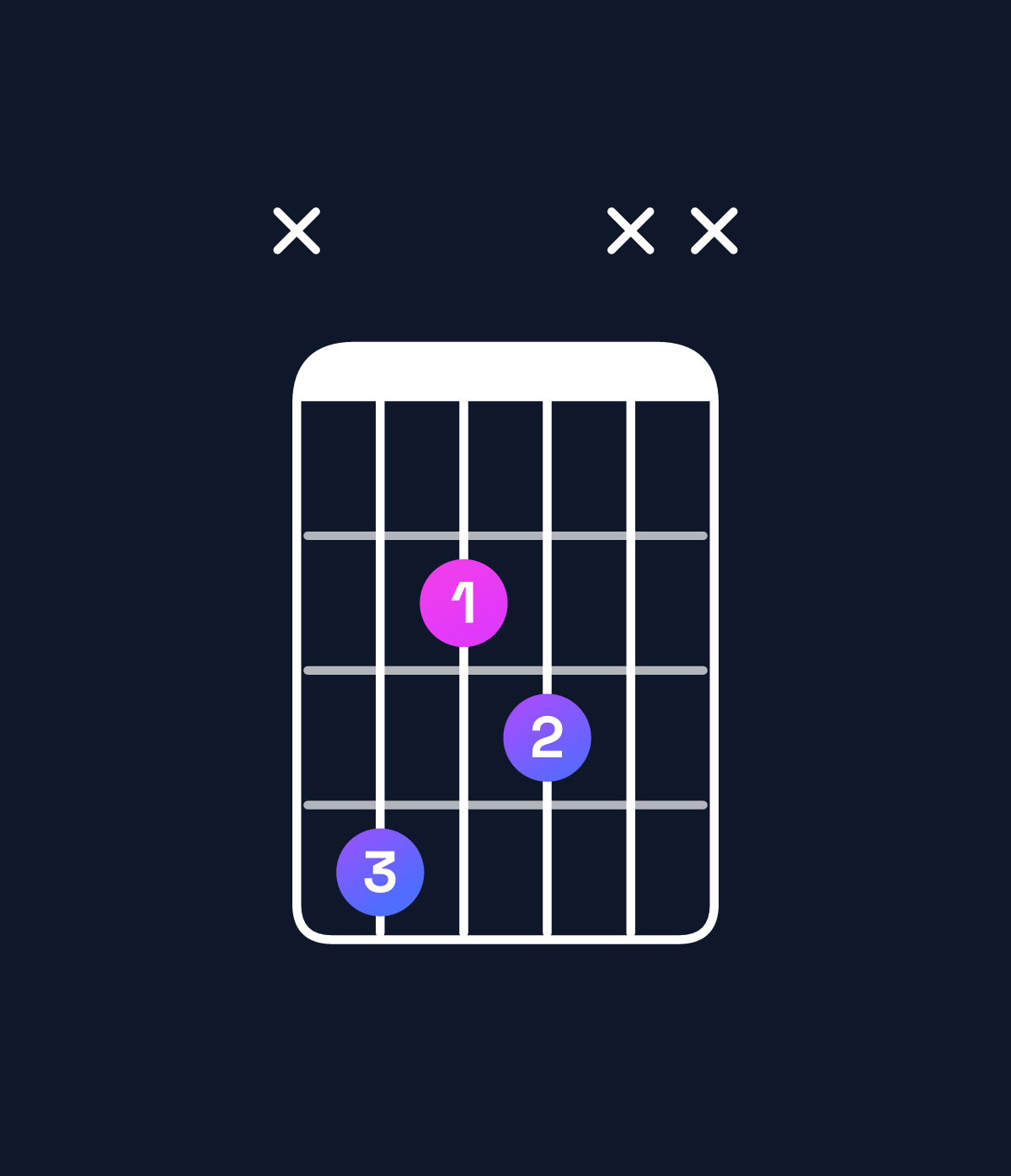 Chord chart for How to play B♭ diminished / D♭ (1st inversion) chord on guitar — Shape x423xx | Guitar Wiz