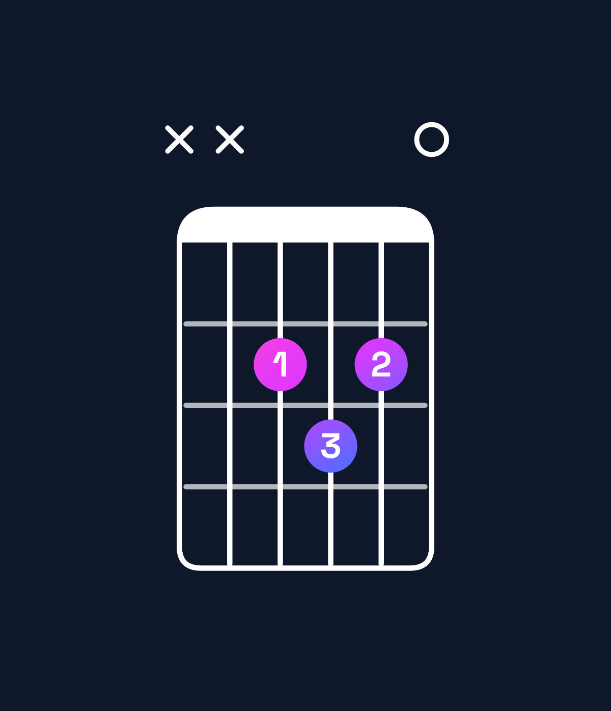 Chord chart for How to play B♭ diminished / F♭ (2nd inversion) chord on guitar — Shape xx2320 | Guitar Wiz