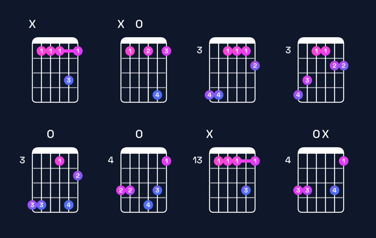 Chord chart for B♭ dominant 7th add 11 Guitar Chord: Notes, Intervals, Inversions & Shapes | Guitar Wiz