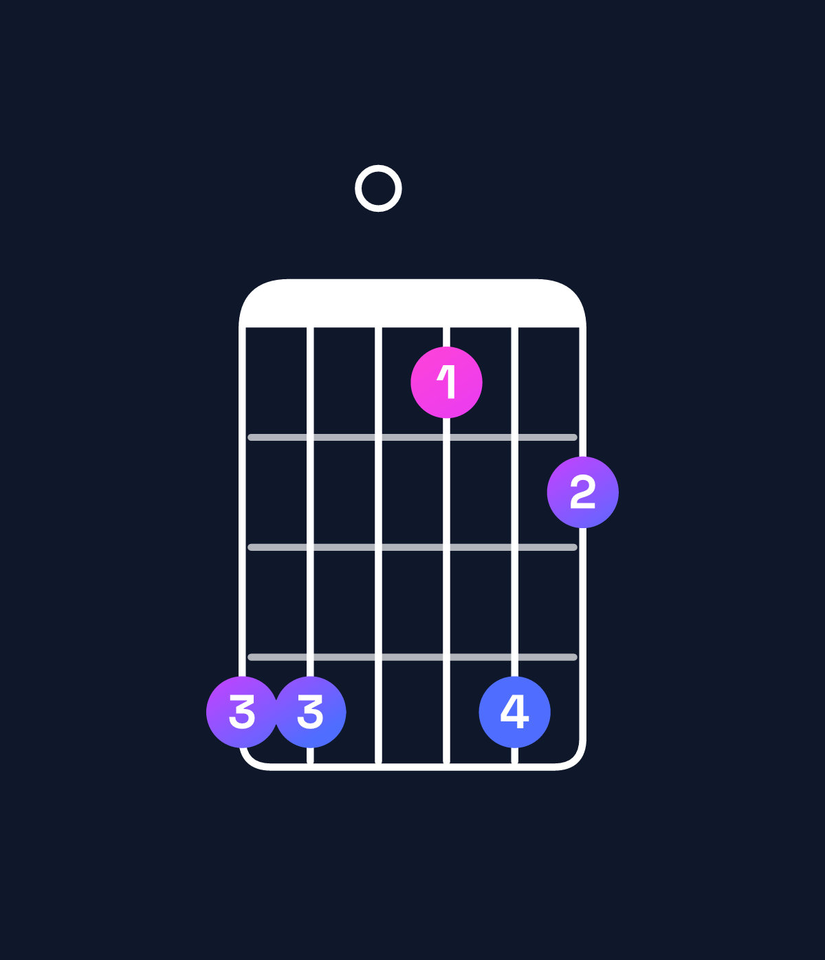 Chord chart for How to play B♭ dominant 7th add 11 chord on guitar — Shape 660364 | Guitar Wiz