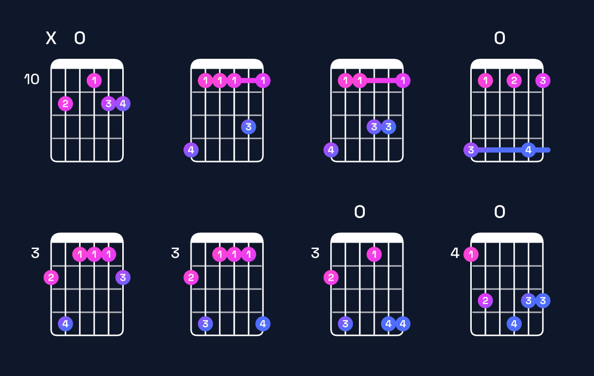 Chord chart for B♭ dominant 7th add 11 / A♭ (3rd inversion) Guitar Chord: Notes, Shapes & Bass Note | Guitar Wiz
