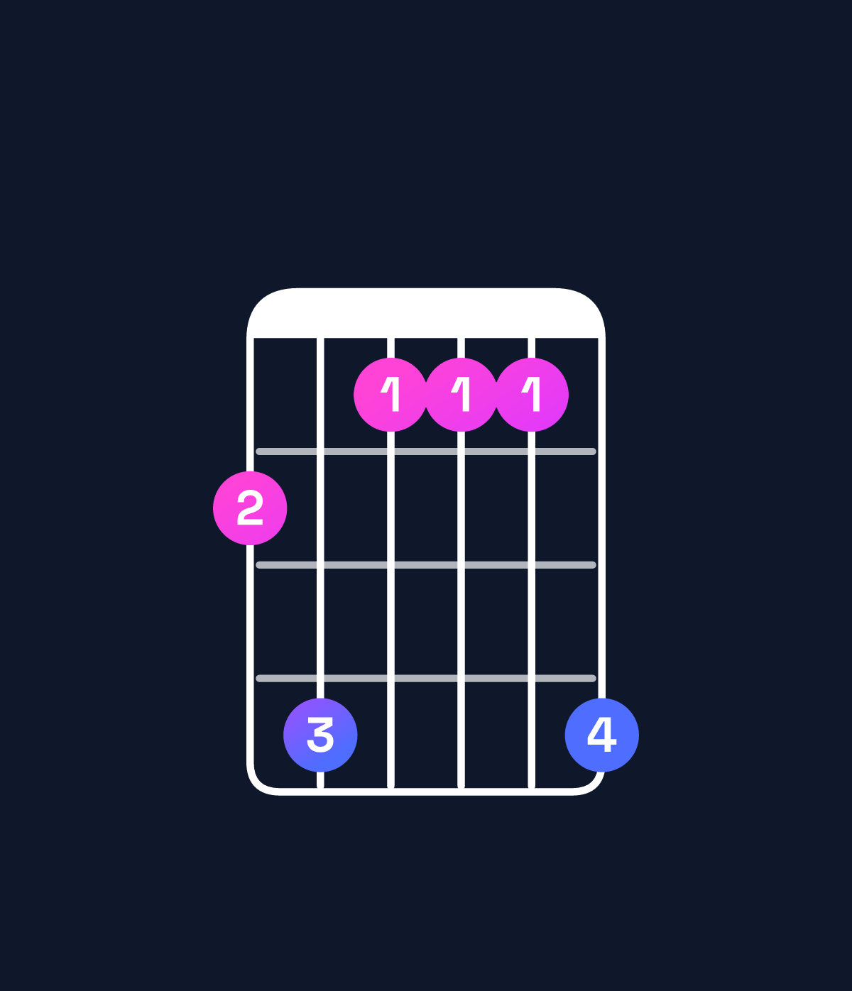 Chord chart for How to play B♭ dominant 7th add 11 / A♭ (3rd inversion) chord on guitar — Shape 463336 | Guitar Wiz