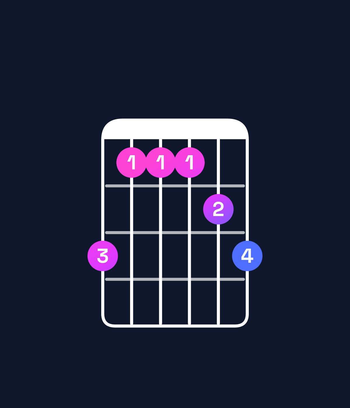 Chord chart for How to play B♭ dominant 7th add 11 / D (1st inversion) chord on guitar — Shape a8889a | Guitar Wiz