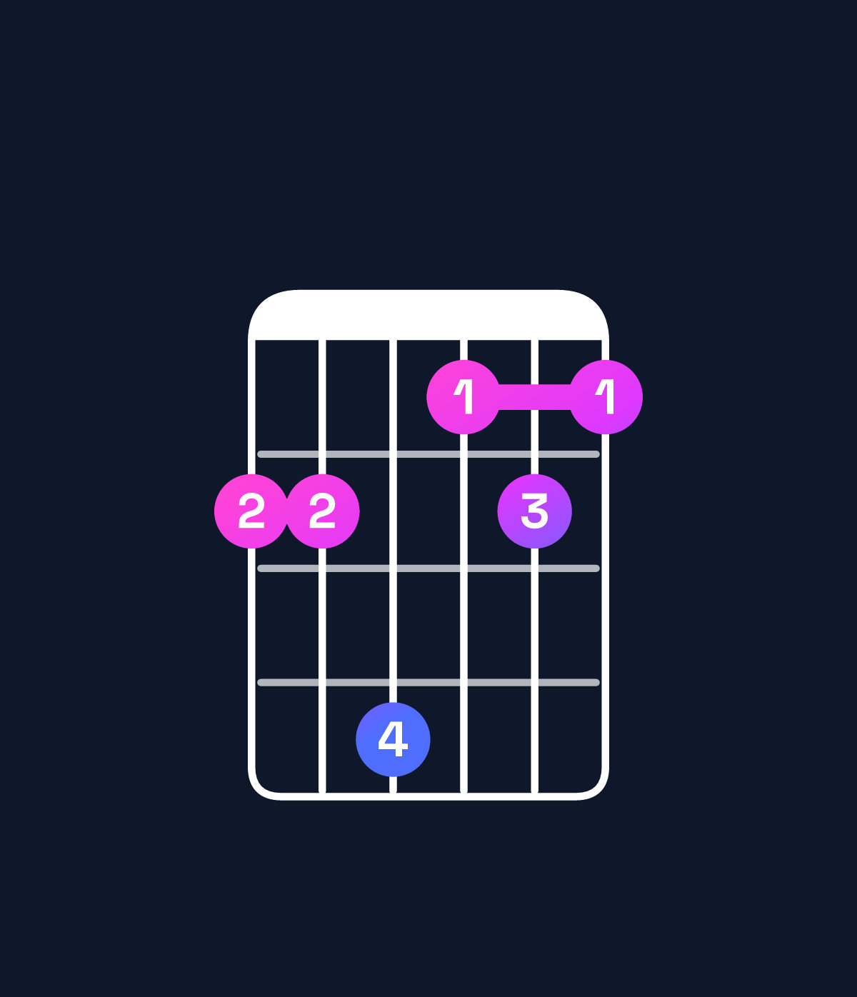 Chord chart for How to play B♭ dominant 7th add 11 / E♭ (4th inversion) chord on guitar — Shape bbdaba | Guitar Wiz