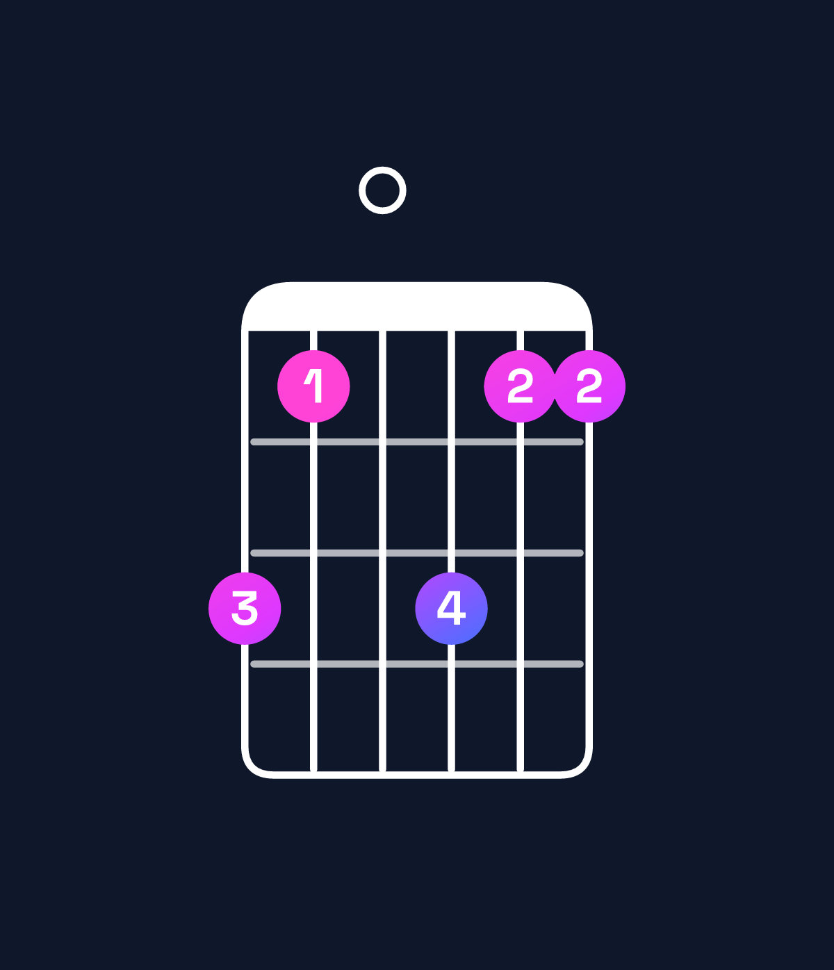 Chord chart for How to play B♭ dominant 7th add 11 / F (2nd inversion) chord on guitar — Shape db0dbb | Guitar Wiz