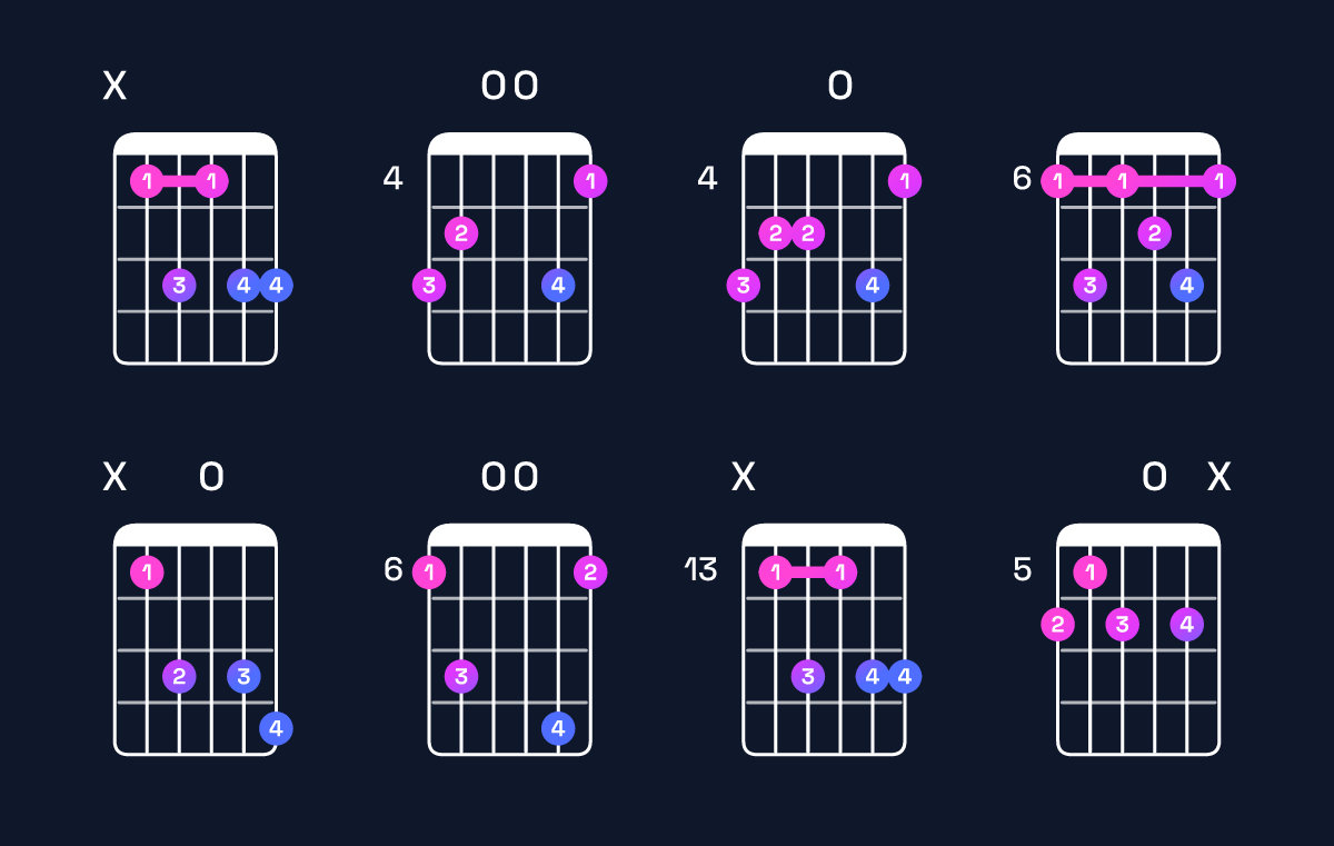 Chord chart for B♭ dominant 7th add 13 Guitar Chord: Notes, Intervals, Inversions & Shapes | Guitar Wiz