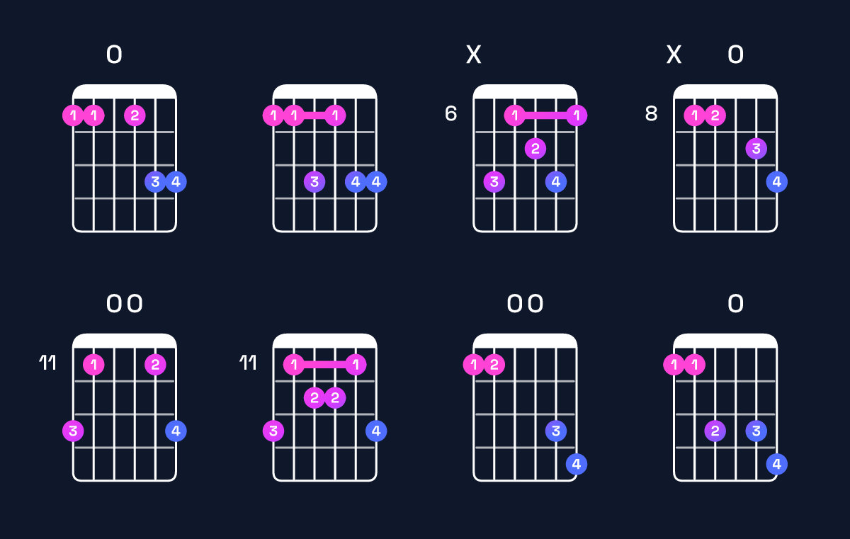Chord chart for B♭ dominant 7th add 13 / F (2nd inversion) Guitar Chord: Notes, Shapes & Bass Note | Guitar Wiz