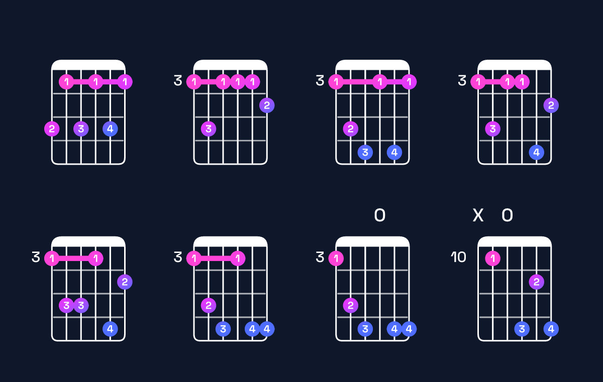Chord chart for B♭ dominant 7th add 13 / G (4th inversion) Guitar Chord: Notes, Shapes & Bass Note | Guitar Wiz