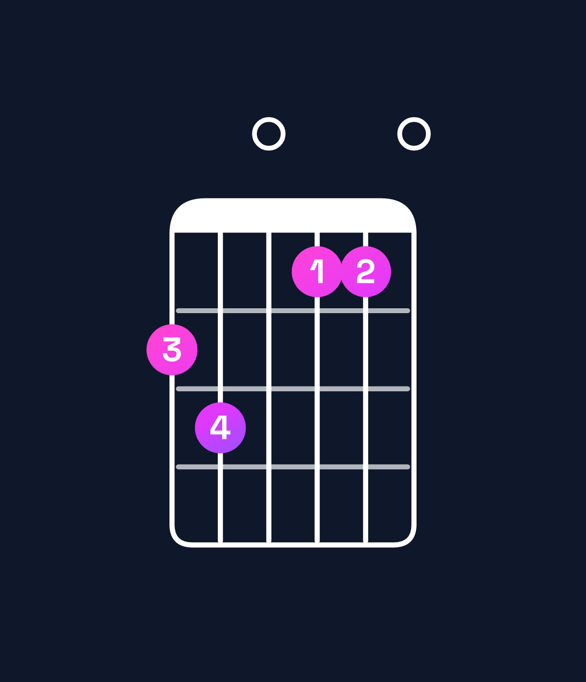 Chord chart for How to play B♭ dominant 7th flat 5 / A♭ (3rd inversion) chord on guitar — Shape 450330 | Guitar Wiz