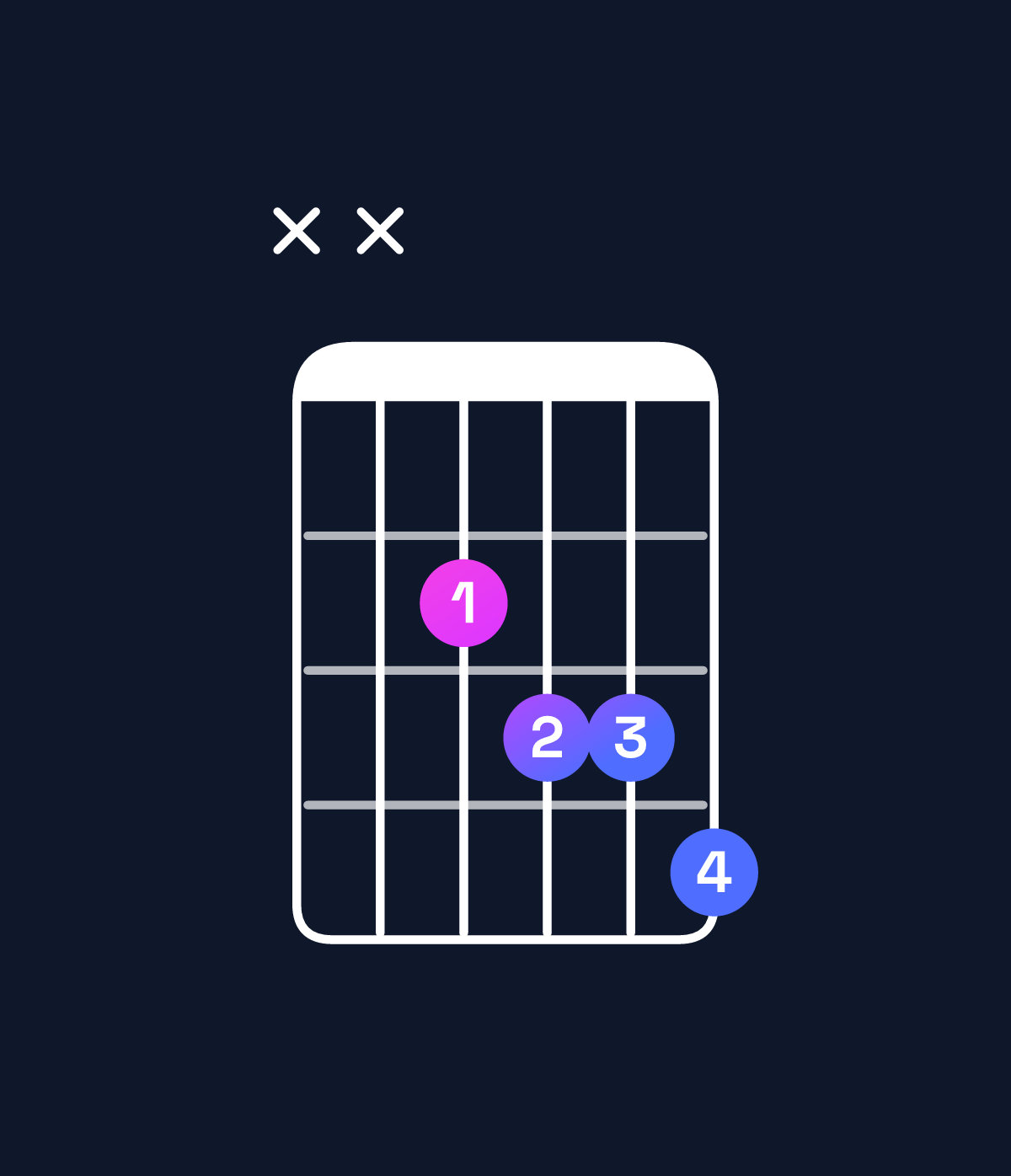 Chord chart for How to play B♭ dominant 7th flat 5 / F♭ (2nd inversion) chord on guitar — Shape xx2334 | Guitar Wiz