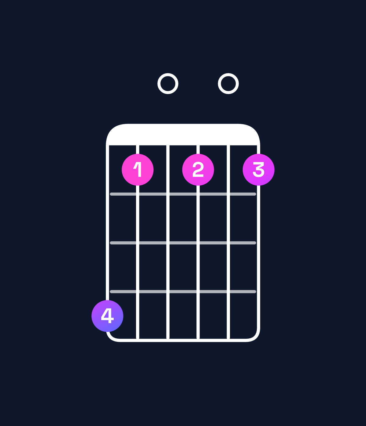 Chord chart for How to play B♭ dominant 7th flat 9th / A♭ (3rd inversion) chord on guitar — Shape 410101 | Guitar Wiz