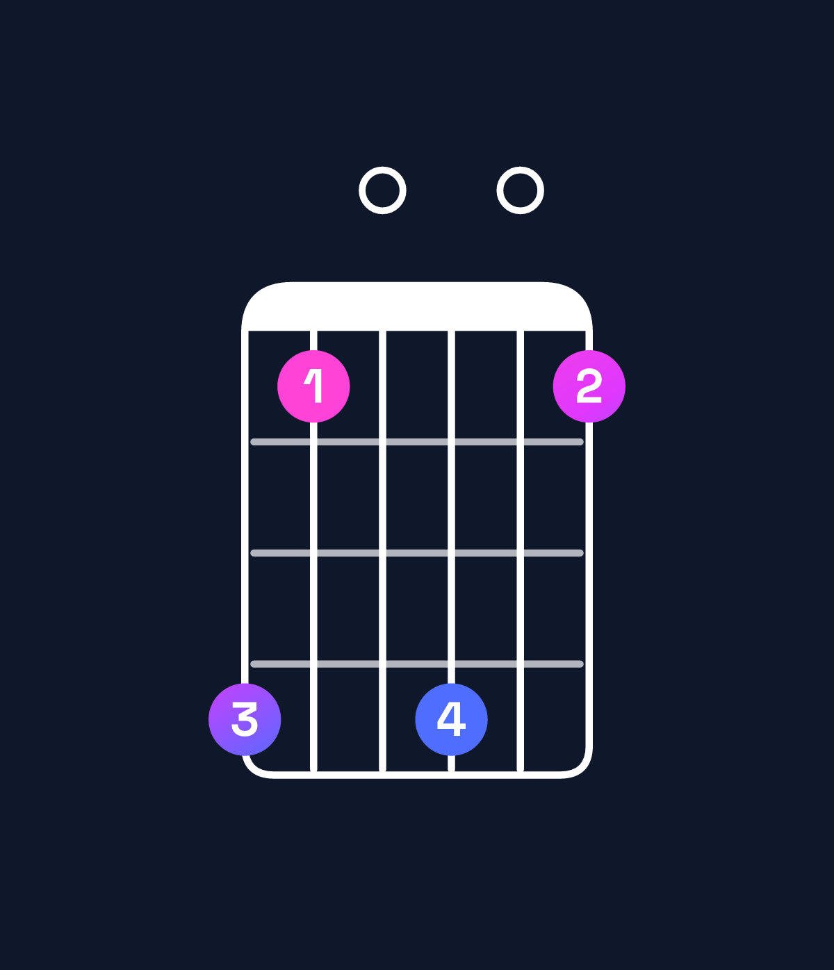 Chord chart for How to play B♭ dominant 7th flat 9th / A♭ (3rd inversion) chord on guitar — Shape 410401 | Guitar Wiz