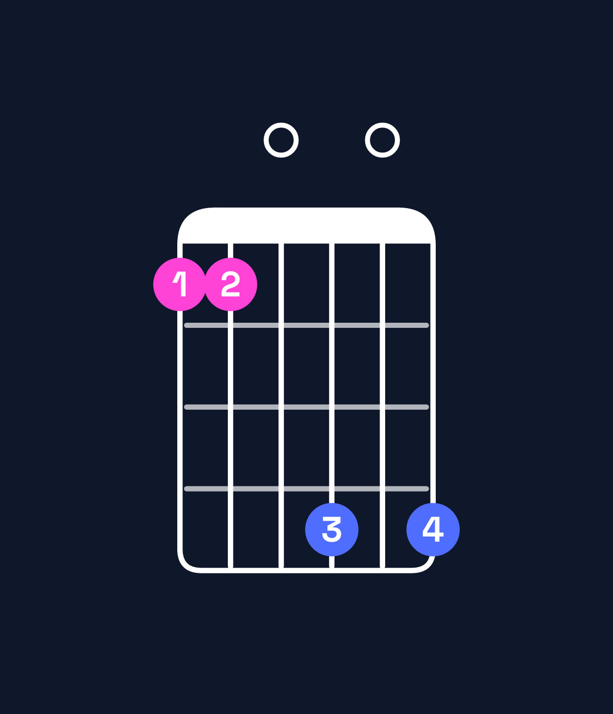 Chord chart for How to play B♭ dominant 7th flat 9th / F (2nd inversion) chord on guitar — Shape 110404 | Guitar Wiz