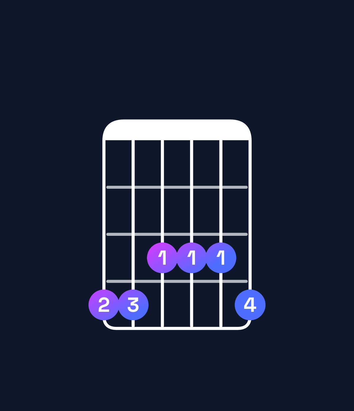 Chord chart for How to play B♭ dominant 7th sharp 9th / A♭ (3rd inversion) chord on guitar — Shape 443334 | Guitar Wiz