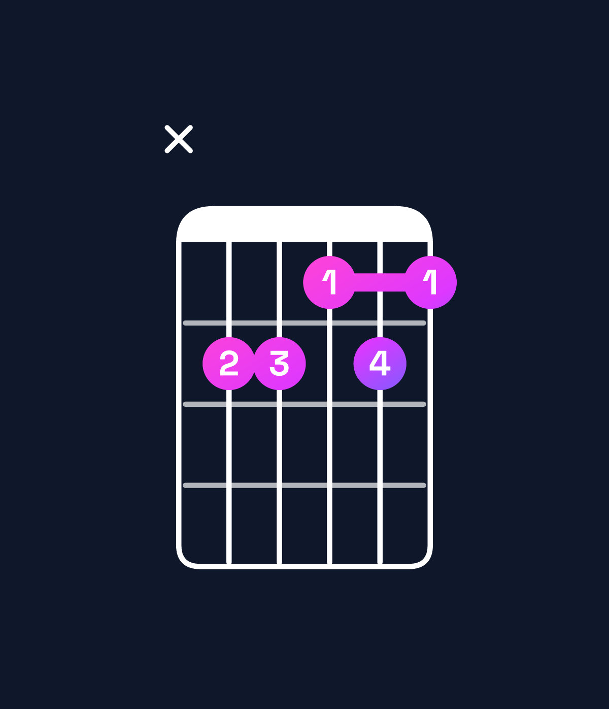 Chord chart for How to play B♭ dominant 7th sharp 9th / A♭ (3rd inversion) chord on guitar — Shape xbbaba | Guitar Wiz
