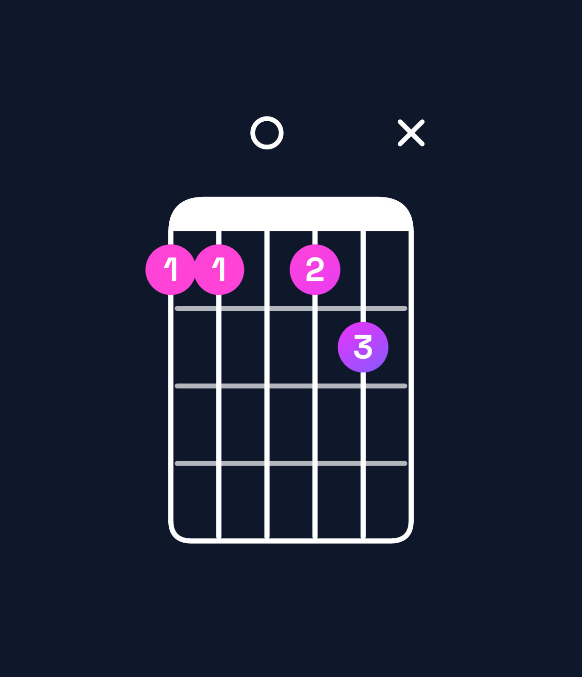 Chord chart for How to play B♭ dominant 7th sharp 9th / F (2nd inversion) chord on guitar — Shape dd0dex | Guitar Wiz