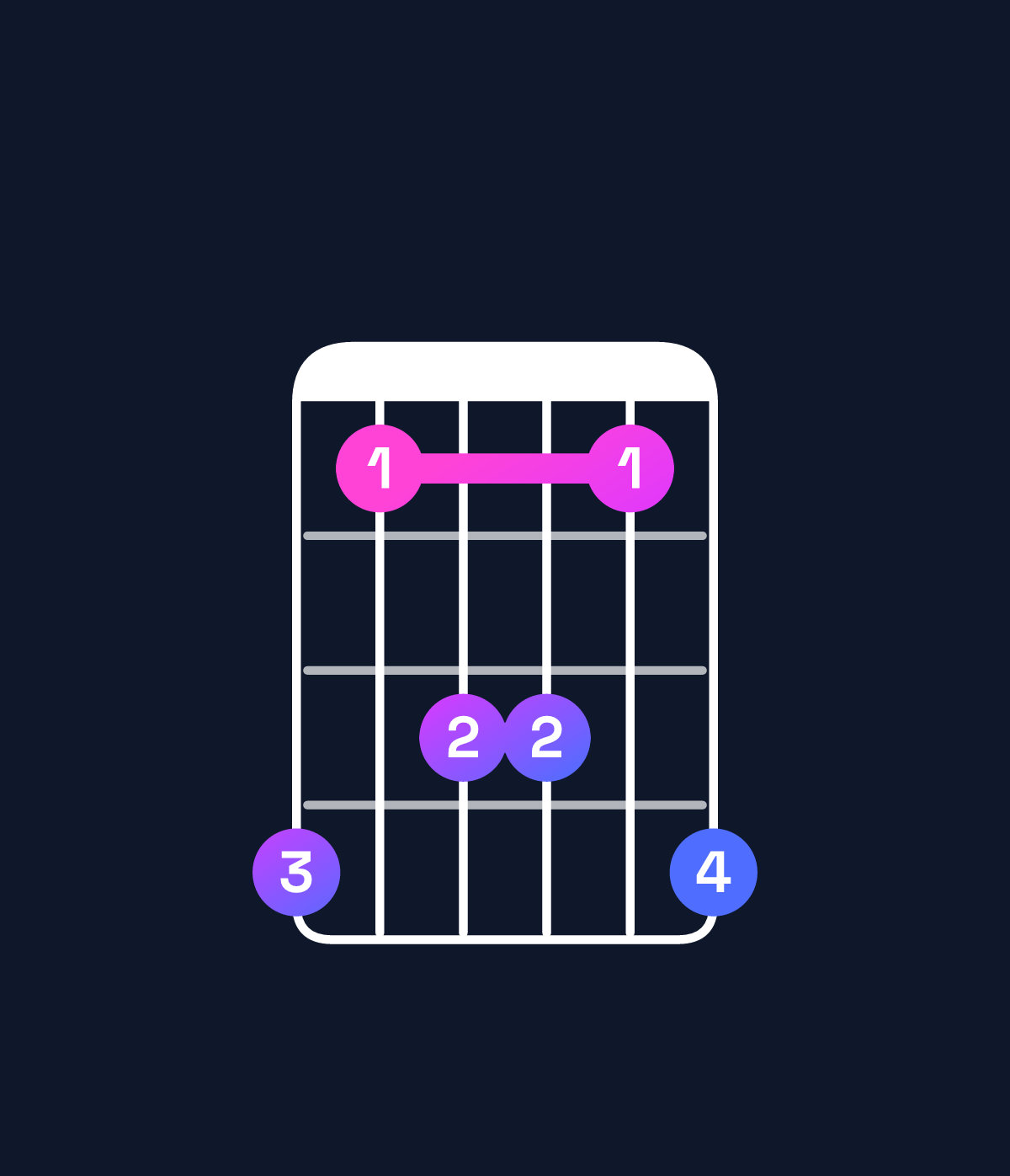 Chord chart for How to play B♭ dominant 7th suspended 2nd / A♭ (3rd inversion) chord on guitar — Shape 413314 | Guitar Wiz