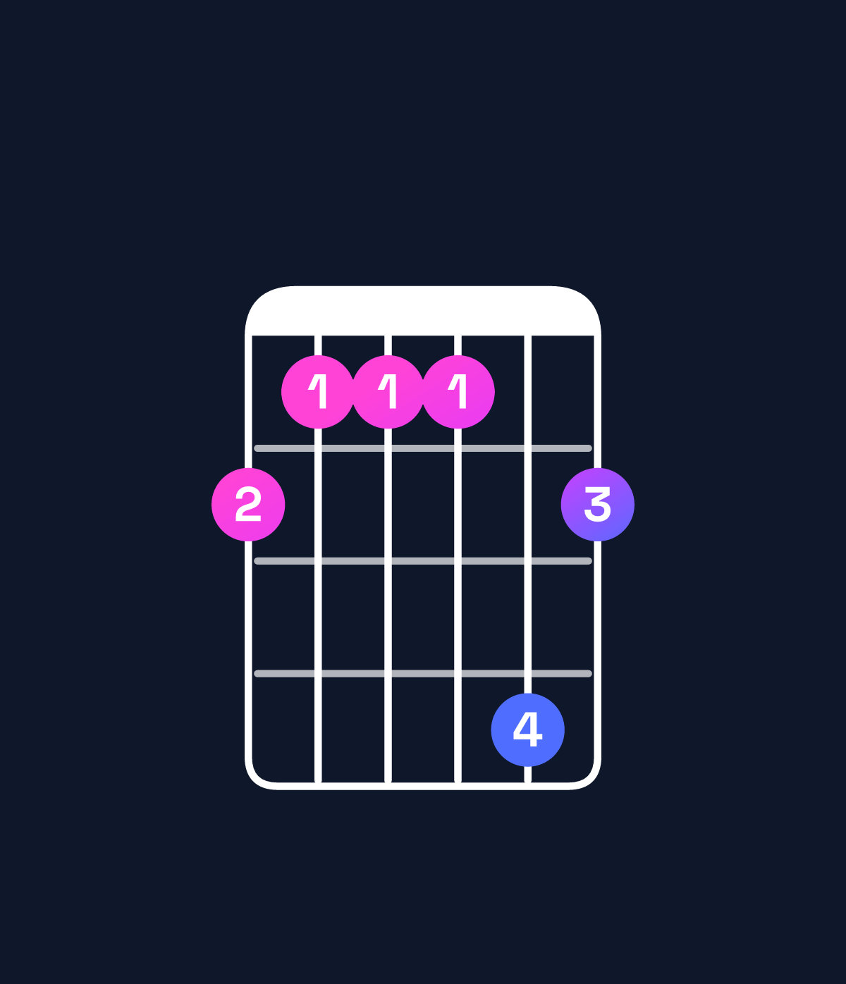 Chord chart for How to play B♭ dominant 7th suspended 2nd / A♭ (3rd inversion) chord on guitar — Shape 433364 | Guitar Wiz