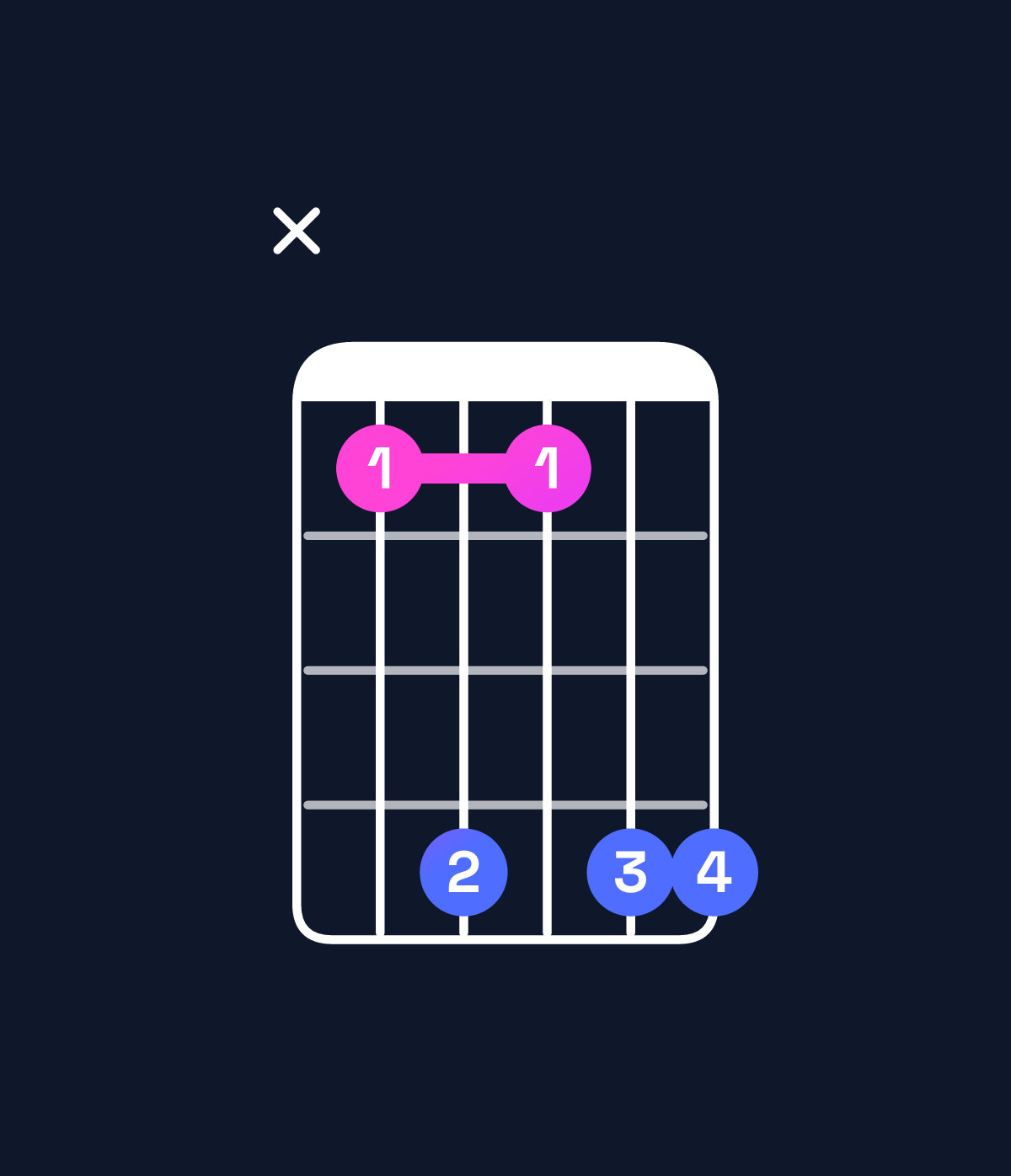 Chord chart for How to play B♭ dominant 7th suspended 2nd / C (1st inversion) chord on guitar — Shape x36366 | Guitar Wiz