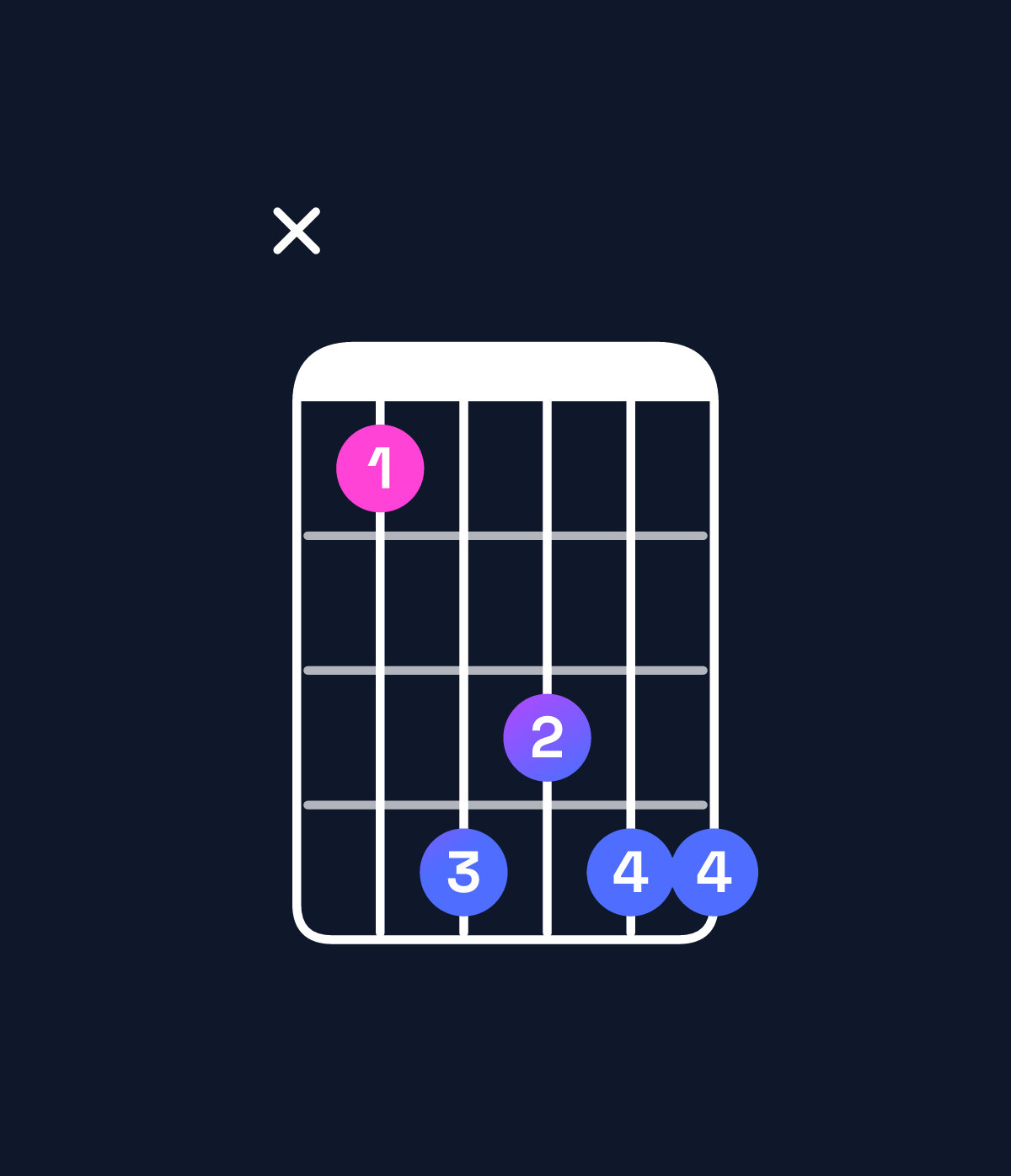 Chord chart for How to play B♭ dominant 7th suspended 2nd / C (1st inversion) chord on guitar — Shape x36566 | Guitar Wiz