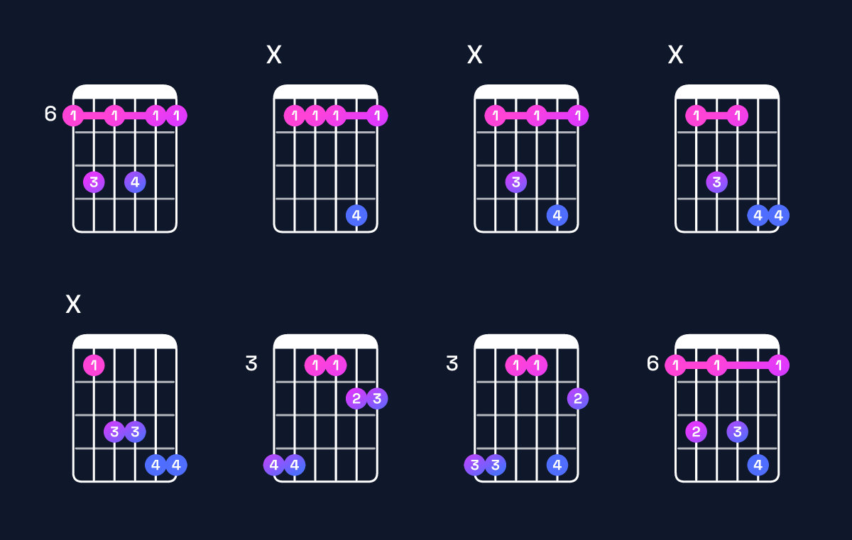 Chord chart for B♭ dominant 7th suspended 4th Guitar Chord: Notes, Intervals, Inversions & Shapes | Guitar Wiz