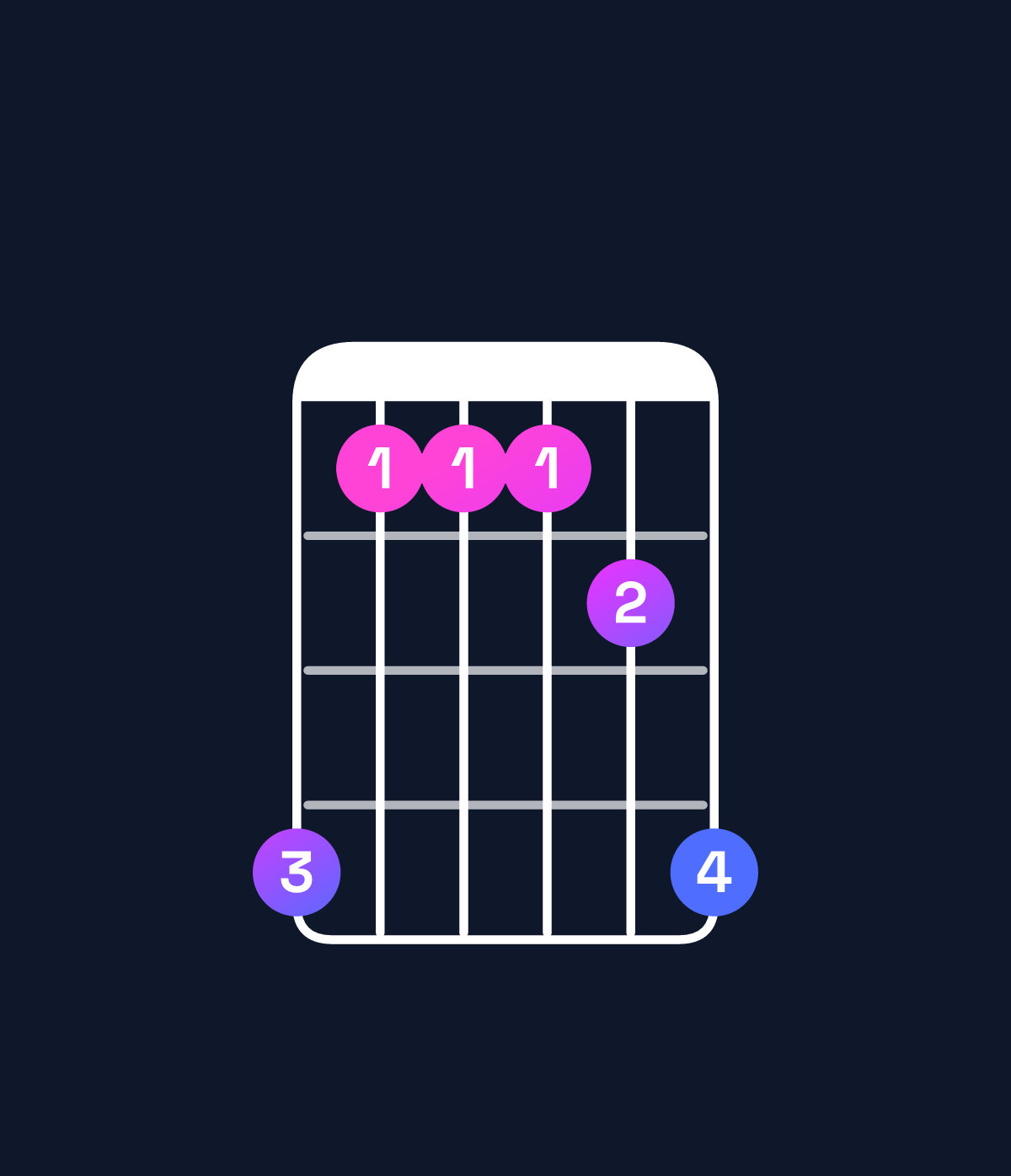 Chord chart for How to play B♭ dominant 7th suspended 4th / E♭ (1st inversion) chord on guitar — Shape b8889b | Guitar Wiz