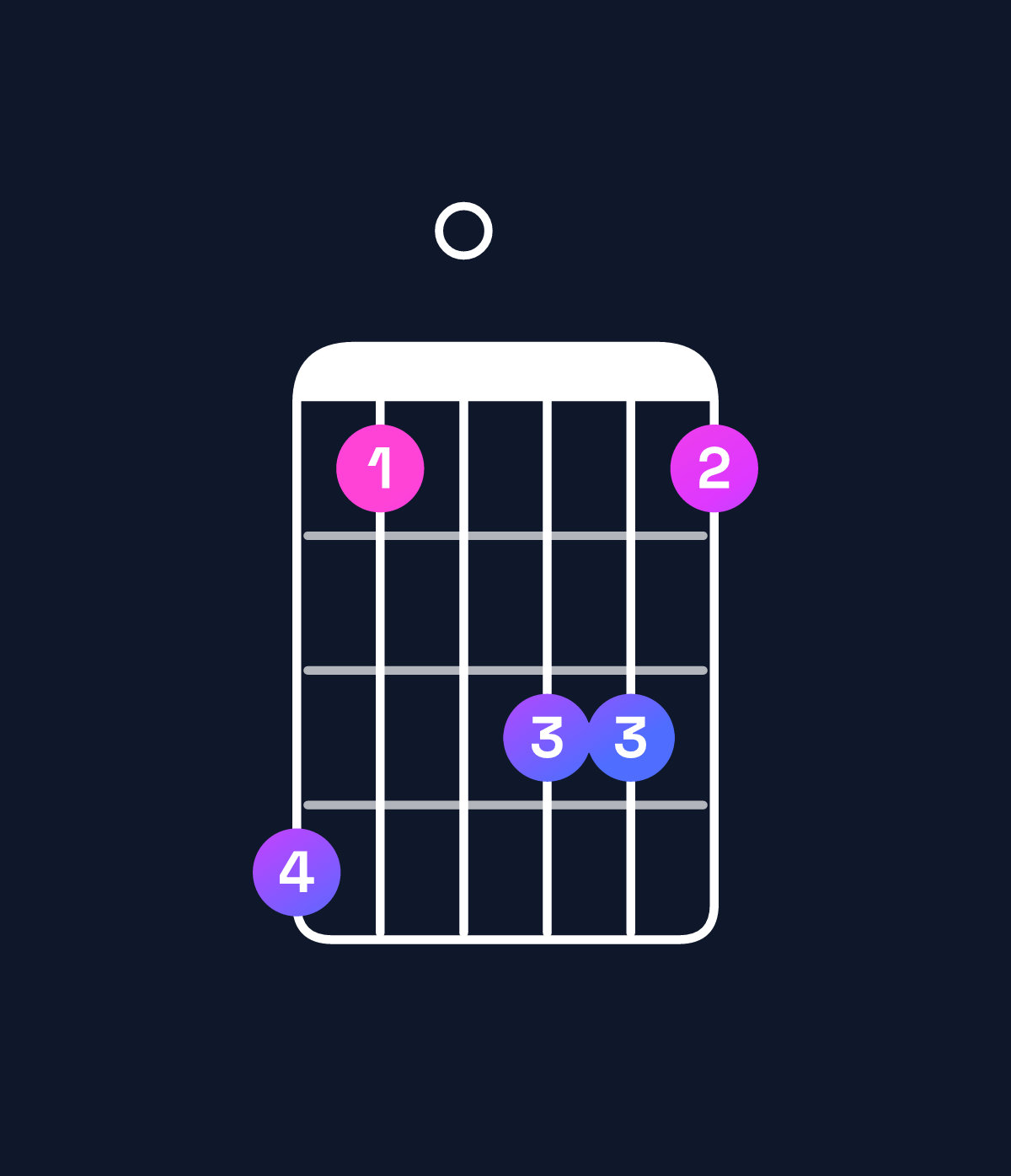 Chord chart for How to play B♭ dominant 7th / A♭ (3rd inversion) chord on guitar — Shape 410331 | Guitar Wiz