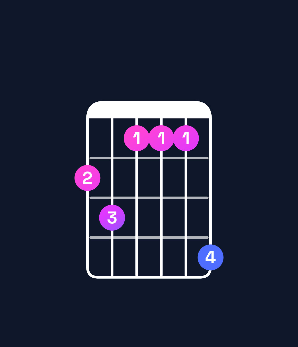 Chord chart for How to play B♭ dominant 7th / A♭ (3rd inversion) chord on guitar — Shape 453336 | Guitar Wiz