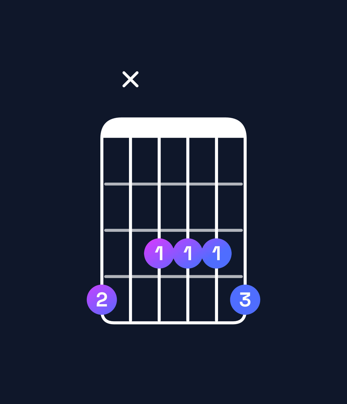 Chord chart for How to play B♭ dominant 7th / A♭ (3rd inversion) chord on guitar — Shape 4x3334 | Guitar Wiz