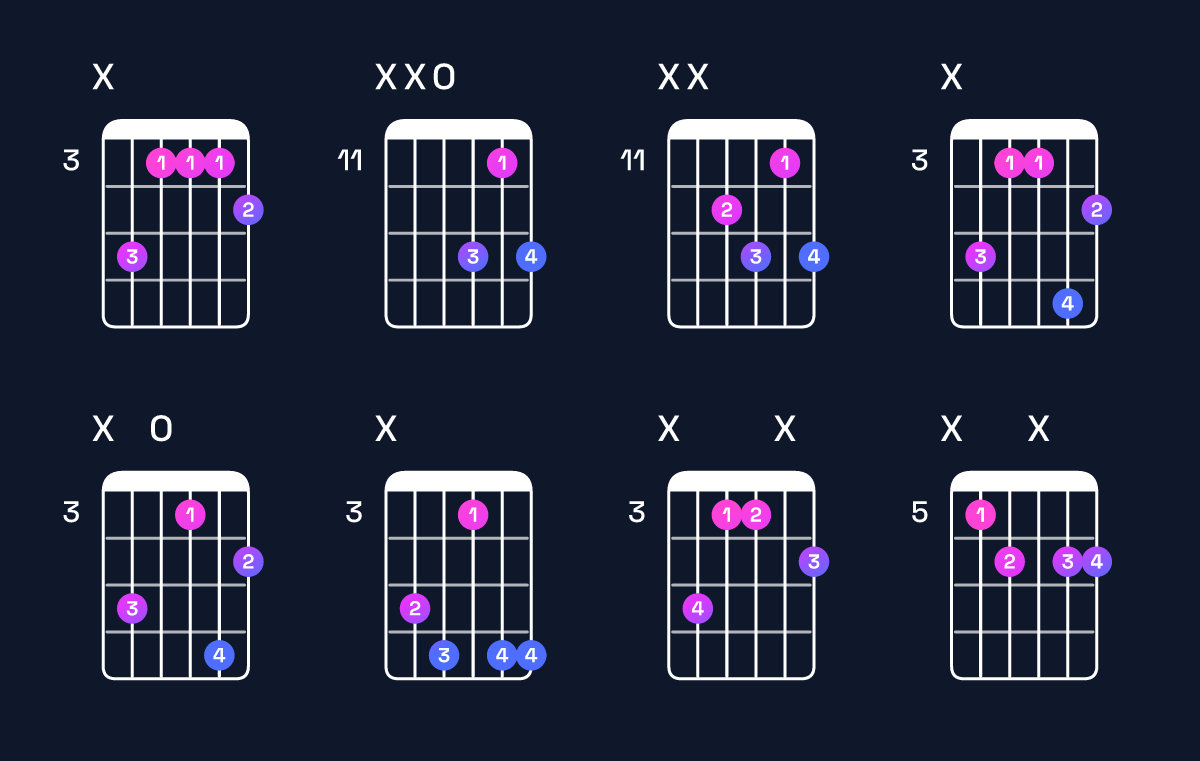 Chord chart for B♭ dominant 7th / D (1st inversion) Guitar Chord: Notes, Shapes & Bass Note | Guitar Wiz
