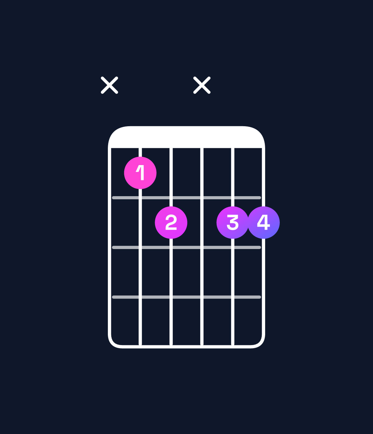 Chord chart for How to play B♭ dominant 7th / D (1st inversion) chord on guitar — Shape x56x66 | Guitar Wiz