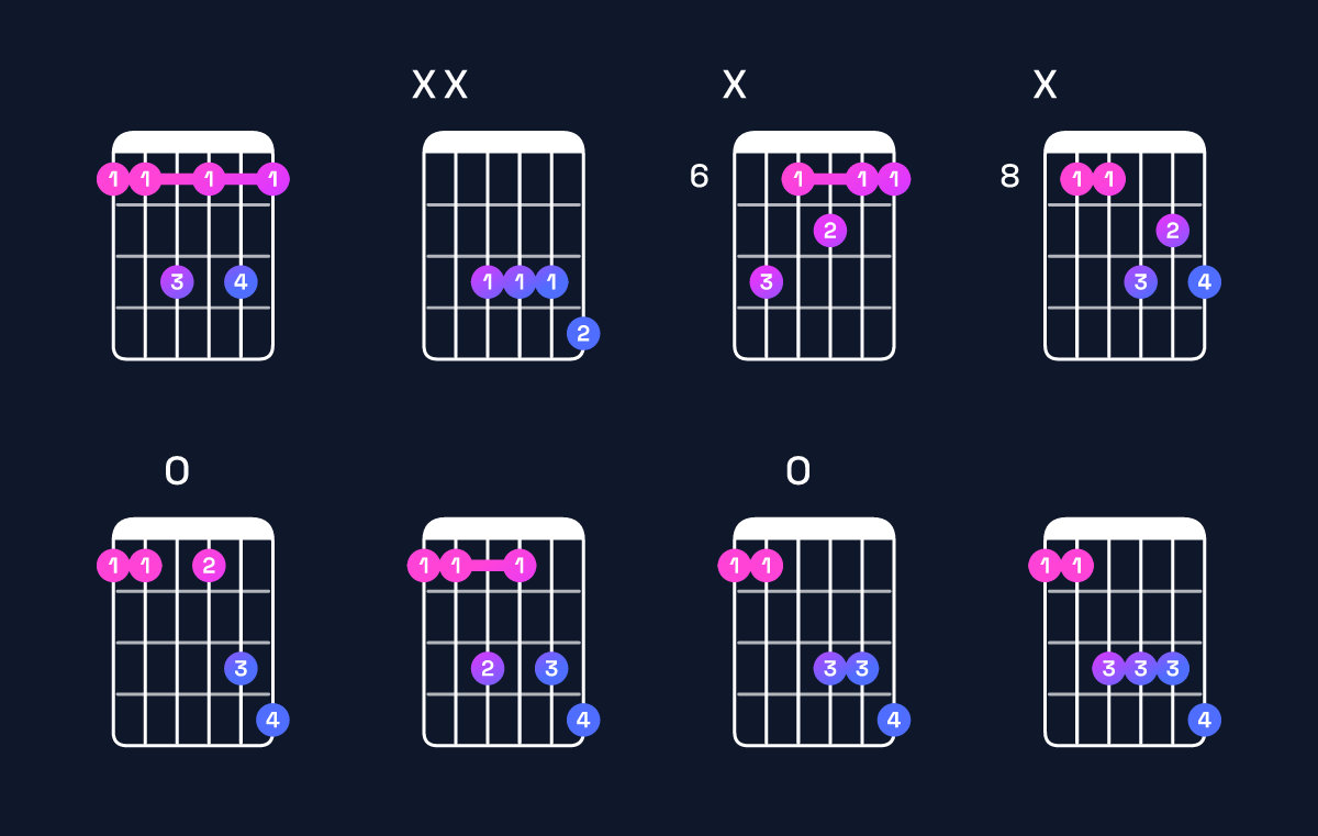 Chord chart for B♭ dominant 7th / F (2nd inversion) Guitar Chord: Notes, Shapes & Bass Note | Guitar Wiz