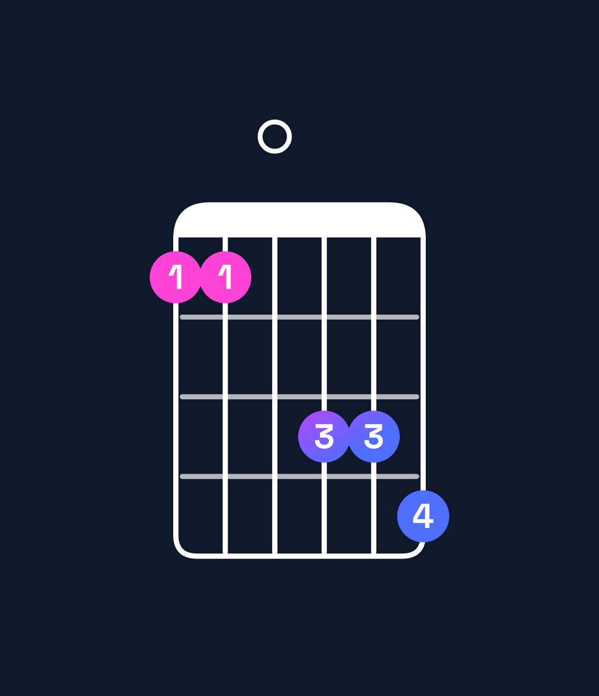 Chord chart for How to play B♭ dominant 7th / F (2nd inversion) chord on guitar — Shape 110334 | Guitar Wiz