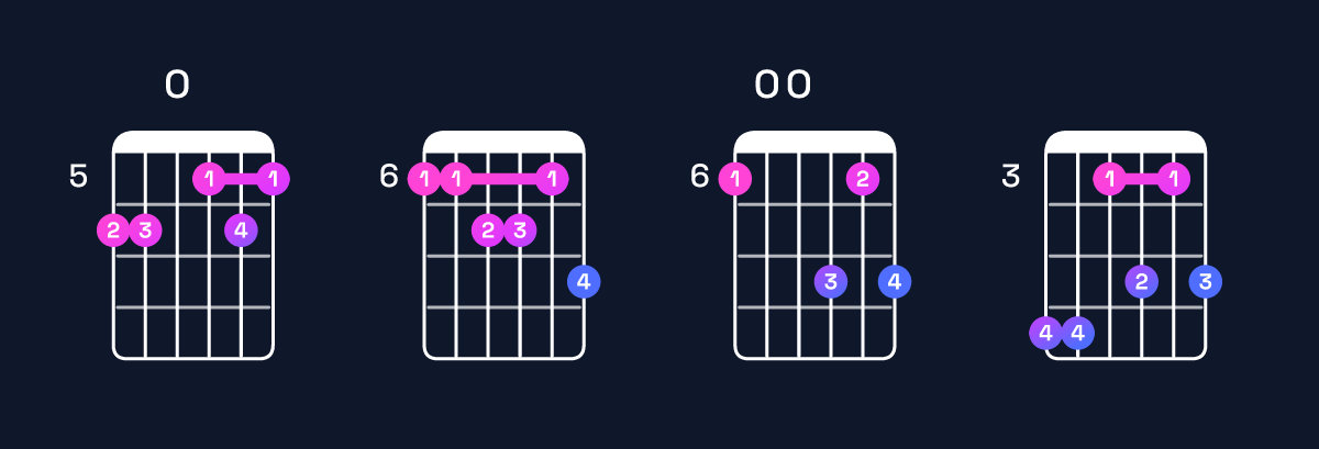 Chord chart for B♭ major 11 Guitar Chord: Notes, Intervals, Inversions & Shapes | Guitar Wiz