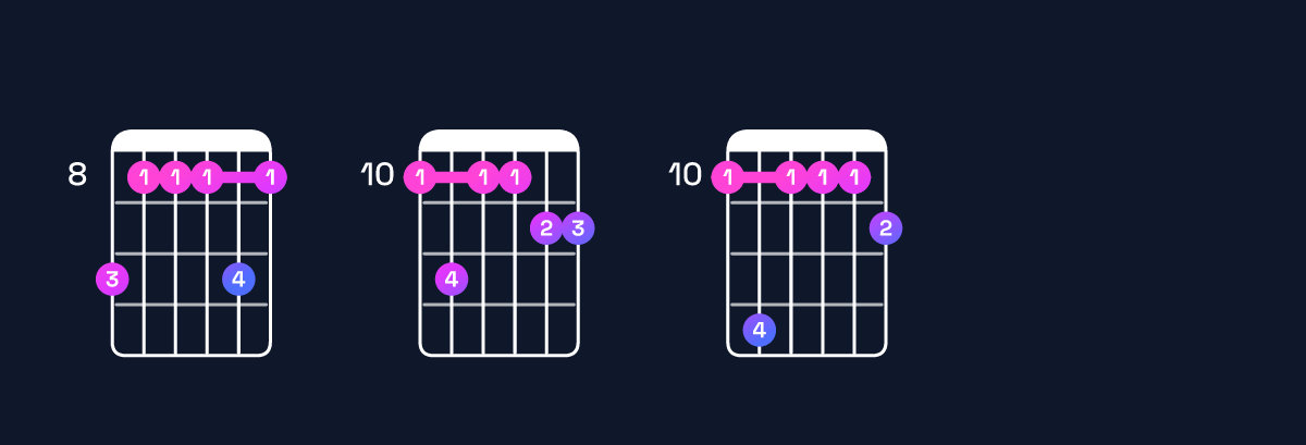 Chord chart for B♭ major 11 / D (1st inversion) Guitar Chord: Notes, Shapes & Bass Note | Guitar Wiz
