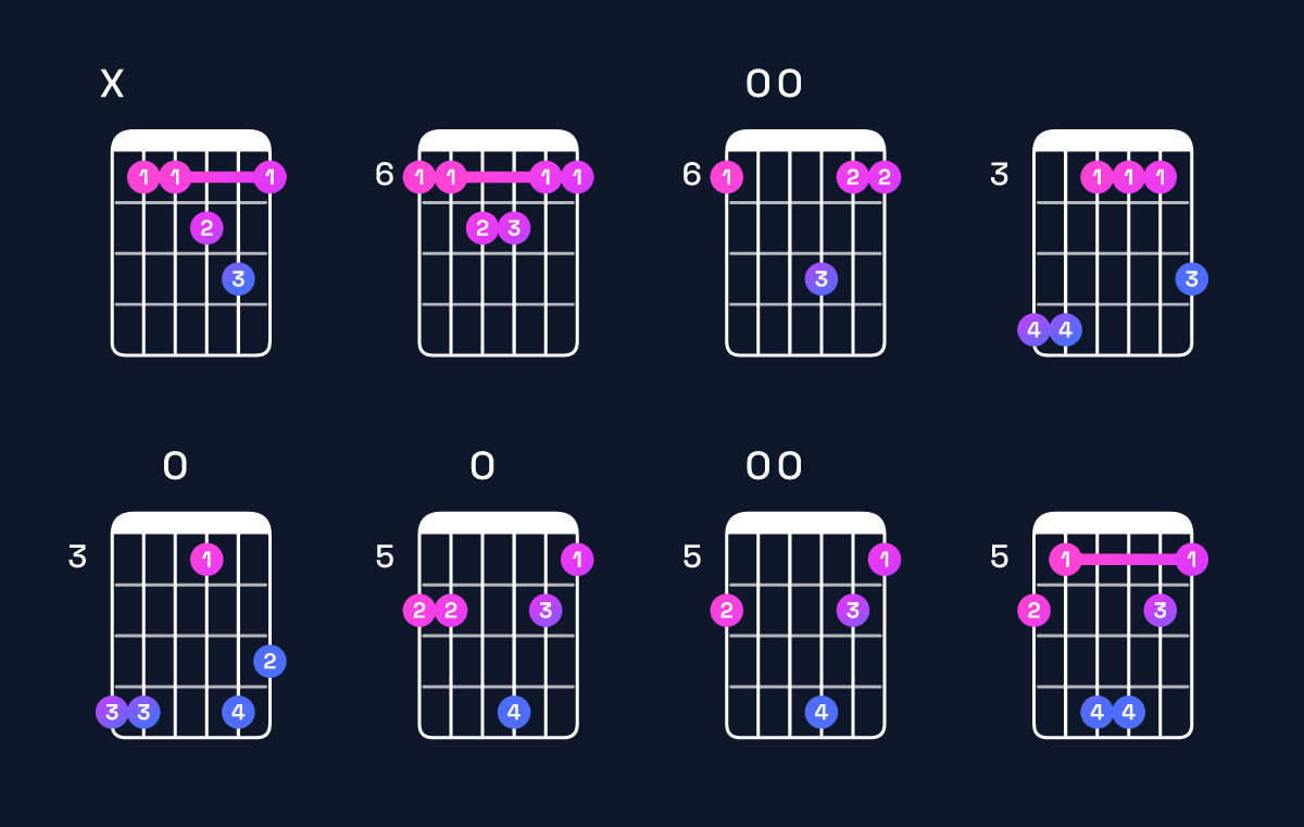 Chord chart for B♭ major 7th add 11 Guitar Chord: Notes, Intervals, Inversions & Shapes | Guitar Wiz