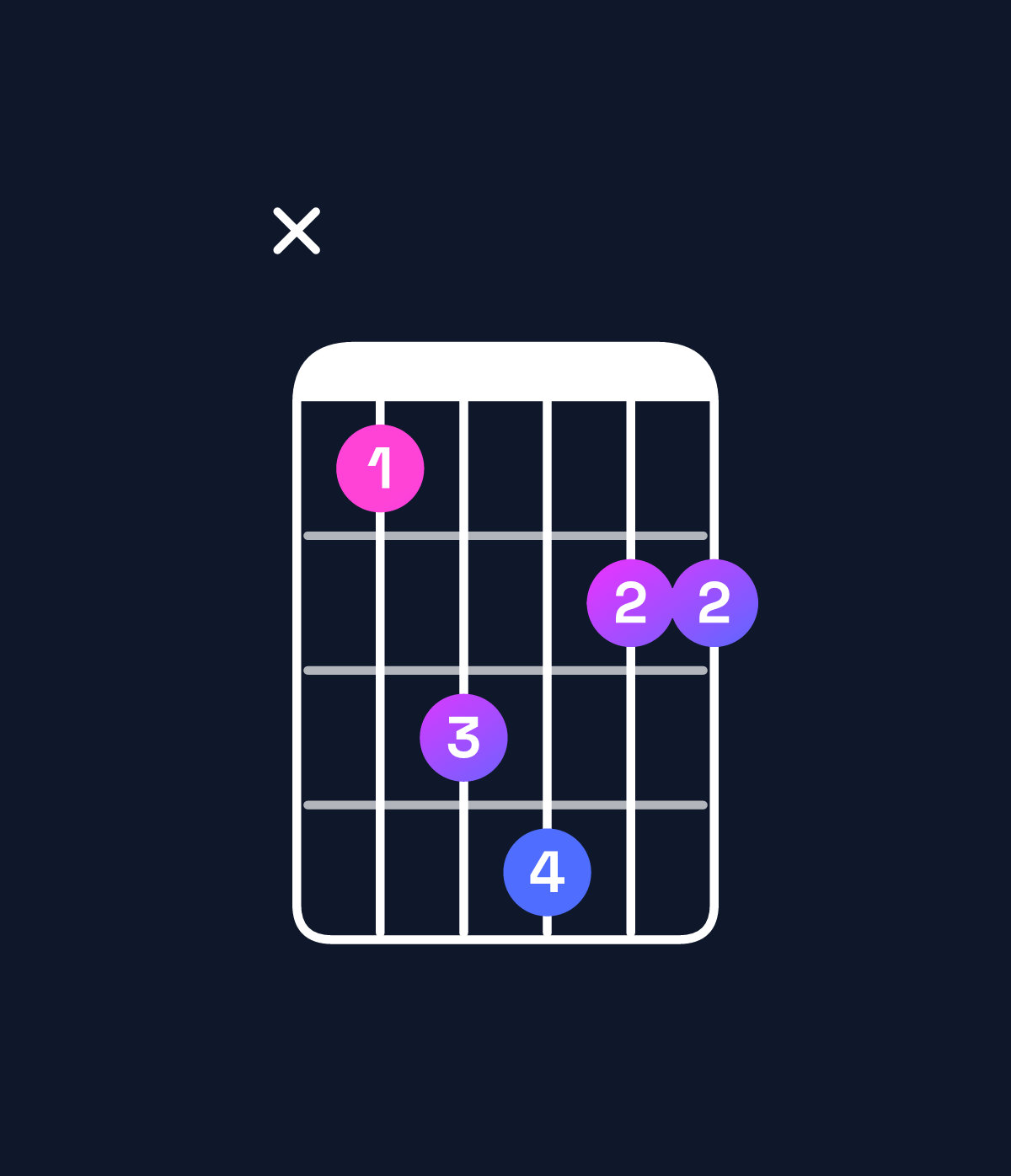 Chord chart for How to play B♭ major 7th add 11 / D (1st inversion) chord on guitar — Shape x57866 | Guitar Wiz