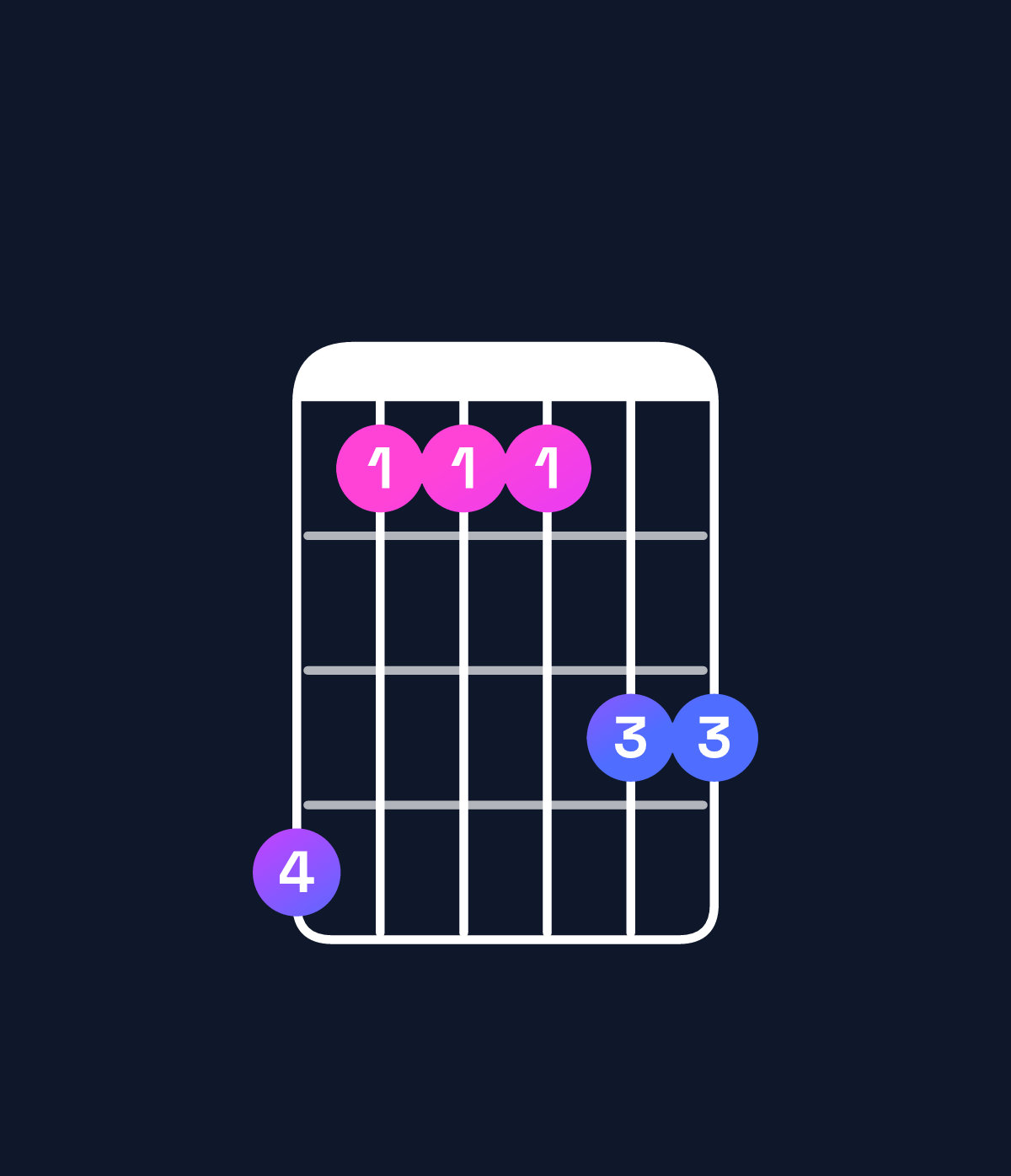 Chord chart for How to play B♭ major 7th add 11 / E♭ (4th inversion) chord on guitar — Shape b888aa | Guitar Wiz
