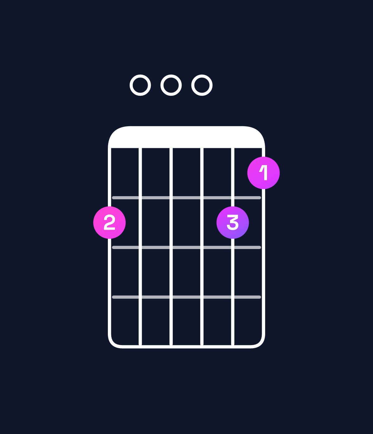 Chord chart for How to play B♭ major 7th add 13 chord on guitar — Shape 600065 | Guitar Wiz
