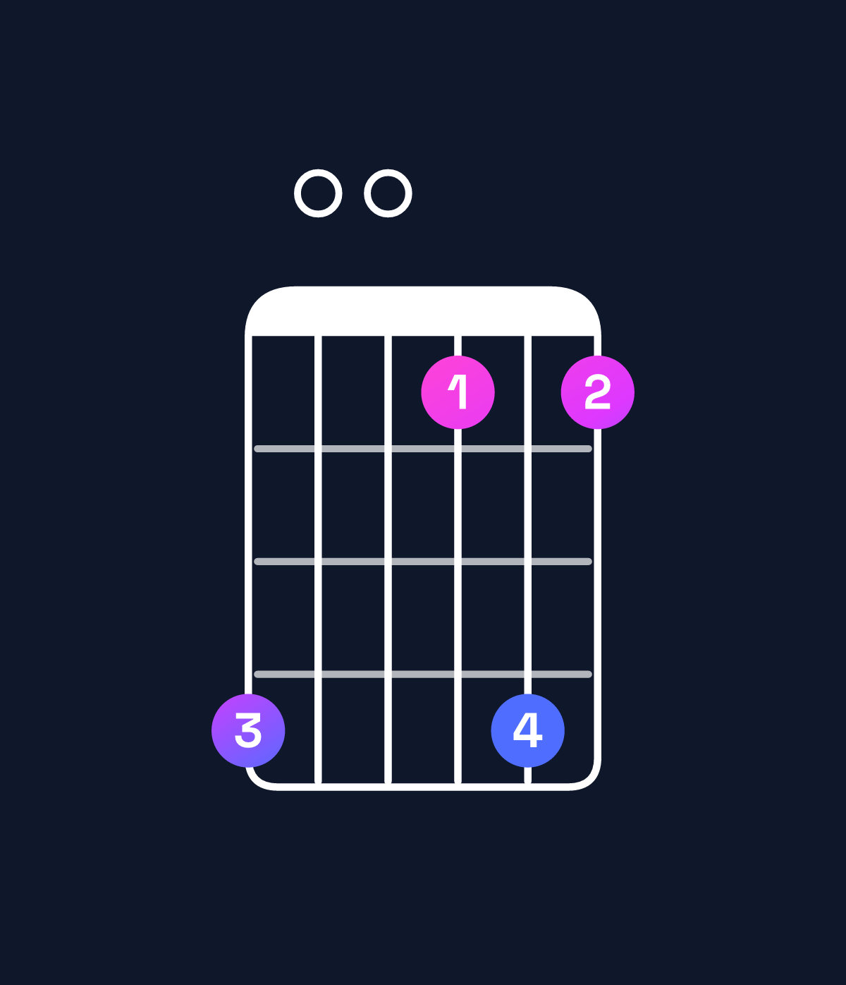 Chord chart for How to play B♭ major 7th add 13 chord on guitar — Shape 600363 | Guitar Wiz