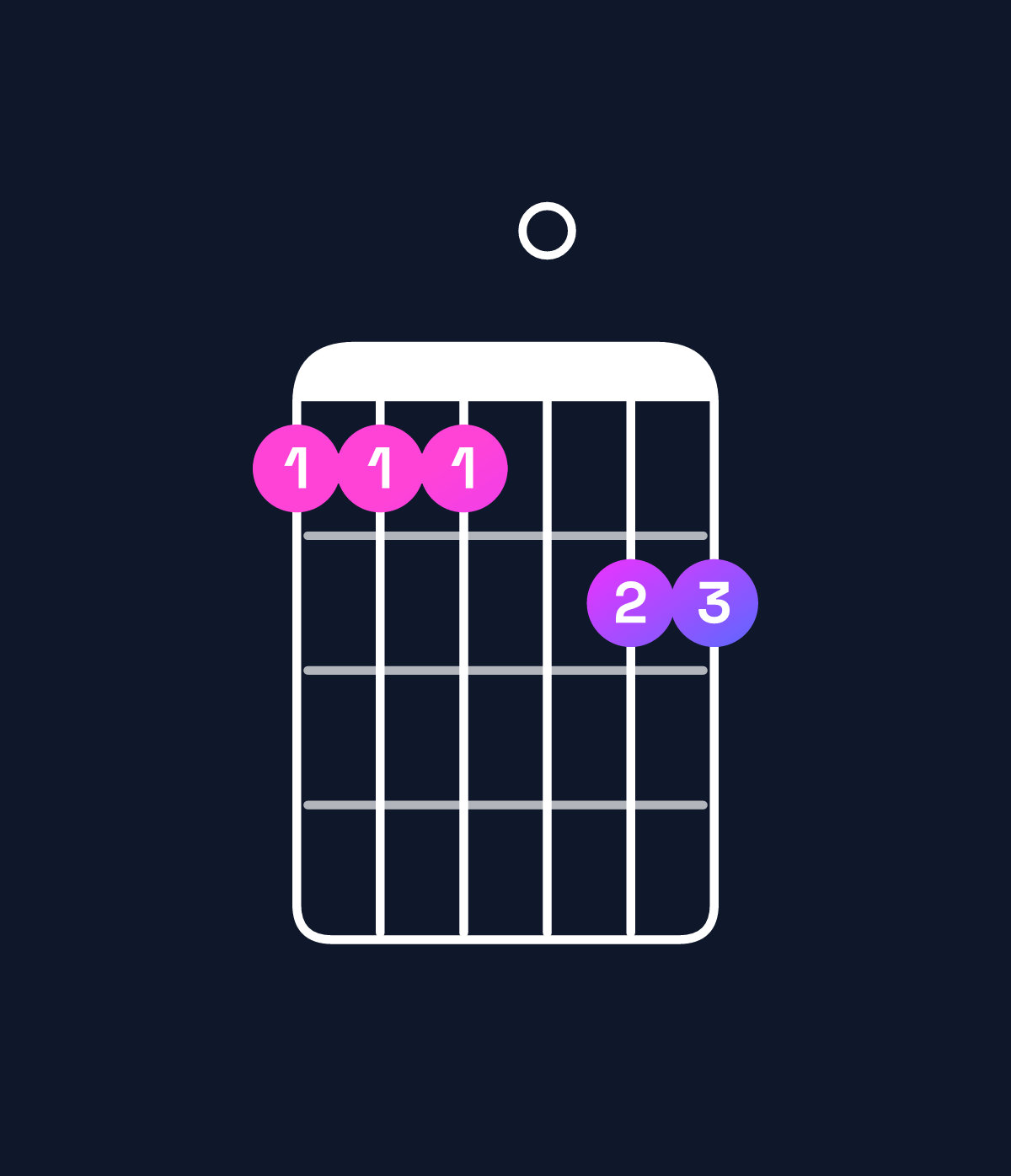 Chord chart for How to play B♭ major 7th add 13 / A (3rd inversion) chord on guitar — Shape 555066 | Guitar Wiz