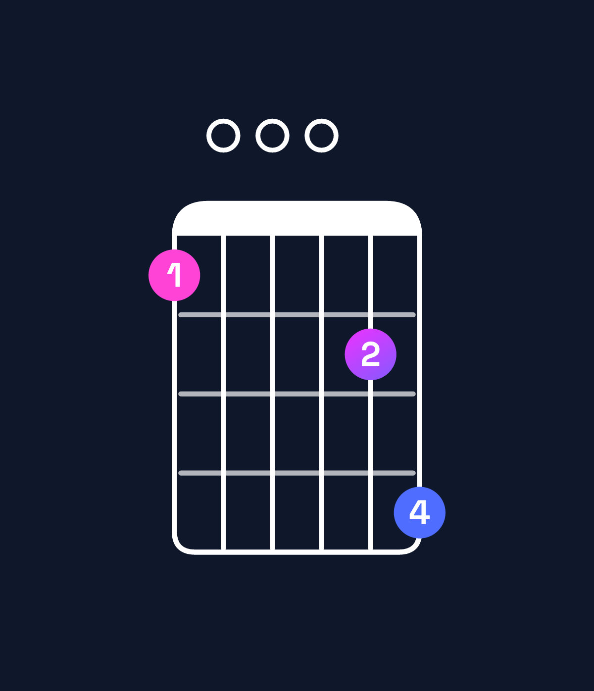 Chord chart for How to play B♭ major 7th add 13 / D (1st inversion) chord on guitar — Shape a000bd | Guitar Wiz