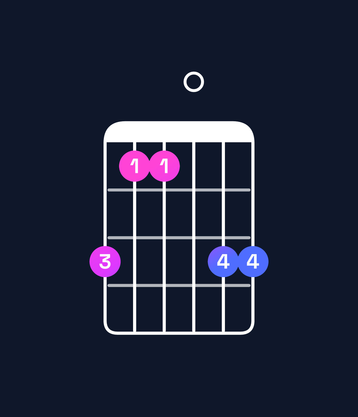 Chord chart for How to play B♭ major 7th add 13 / D (1st inversion) chord on guitar — Shape a880aa | Guitar Wiz