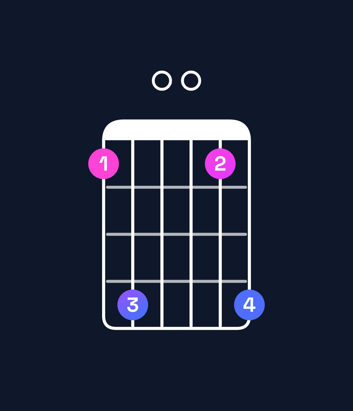 Chord chart for How to play B♭ major 7th add 13 / D (1st inversion) chord on guitar — Shape ad00ad | Guitar Wiz