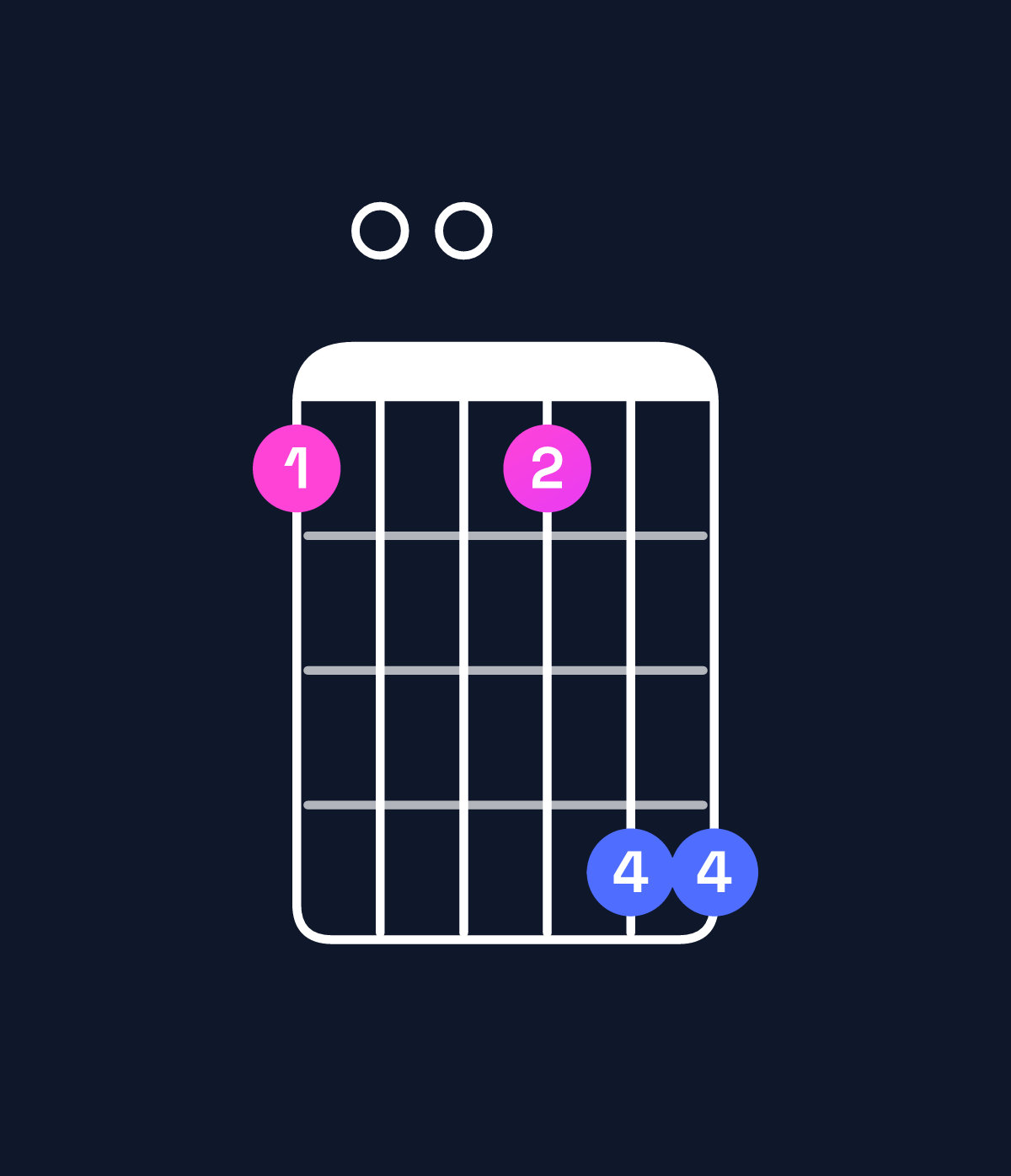 Chord chart for How to play B♭ major 7th add 13 / G (4th inversion) chord on guitar — Shape 300366 | Guitar Wiz