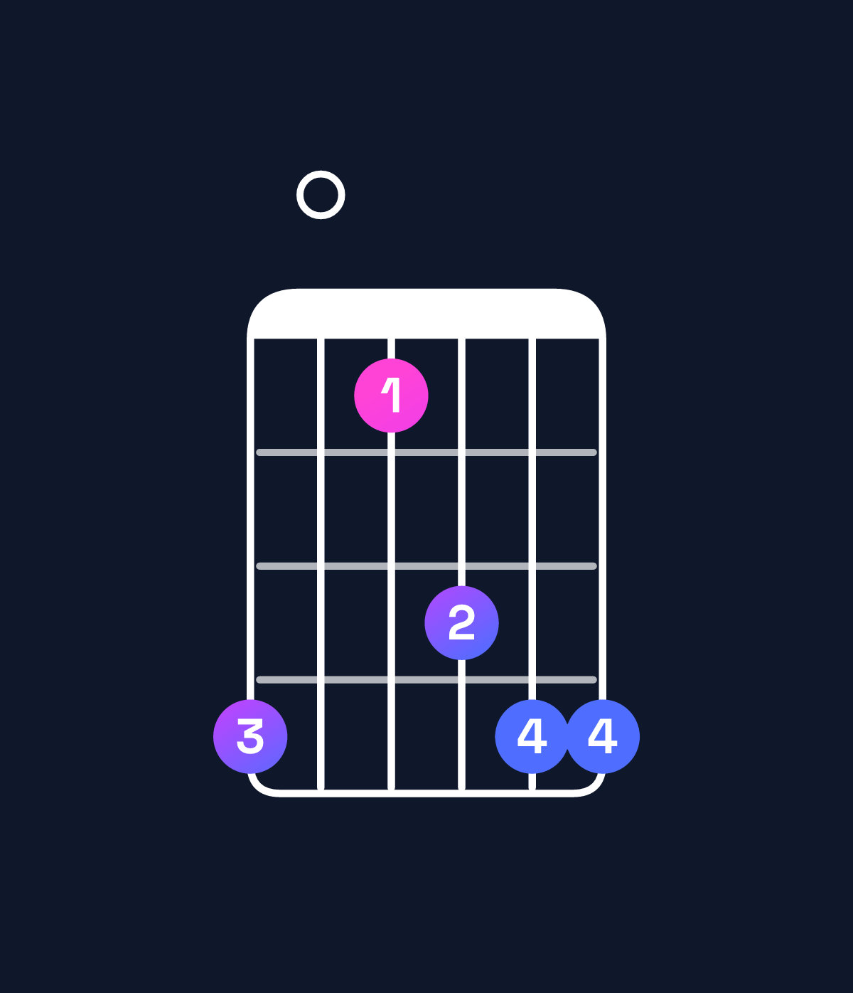Chord chart for How to play B♭ major 7th suspended 2nd chord on guitar — Shape 603566 | Guitar Wiz