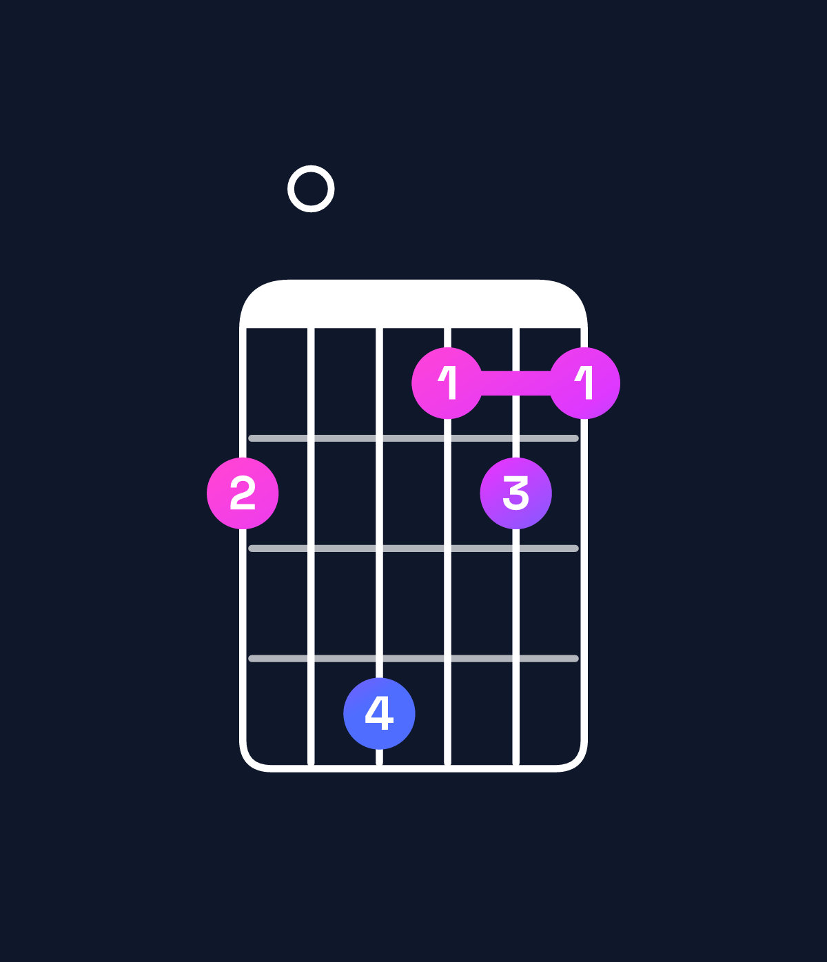 Chord chart for How to play B♭ major 7th suspended 2nd chord on guitar — Shape 608565 | Guitar Wiz