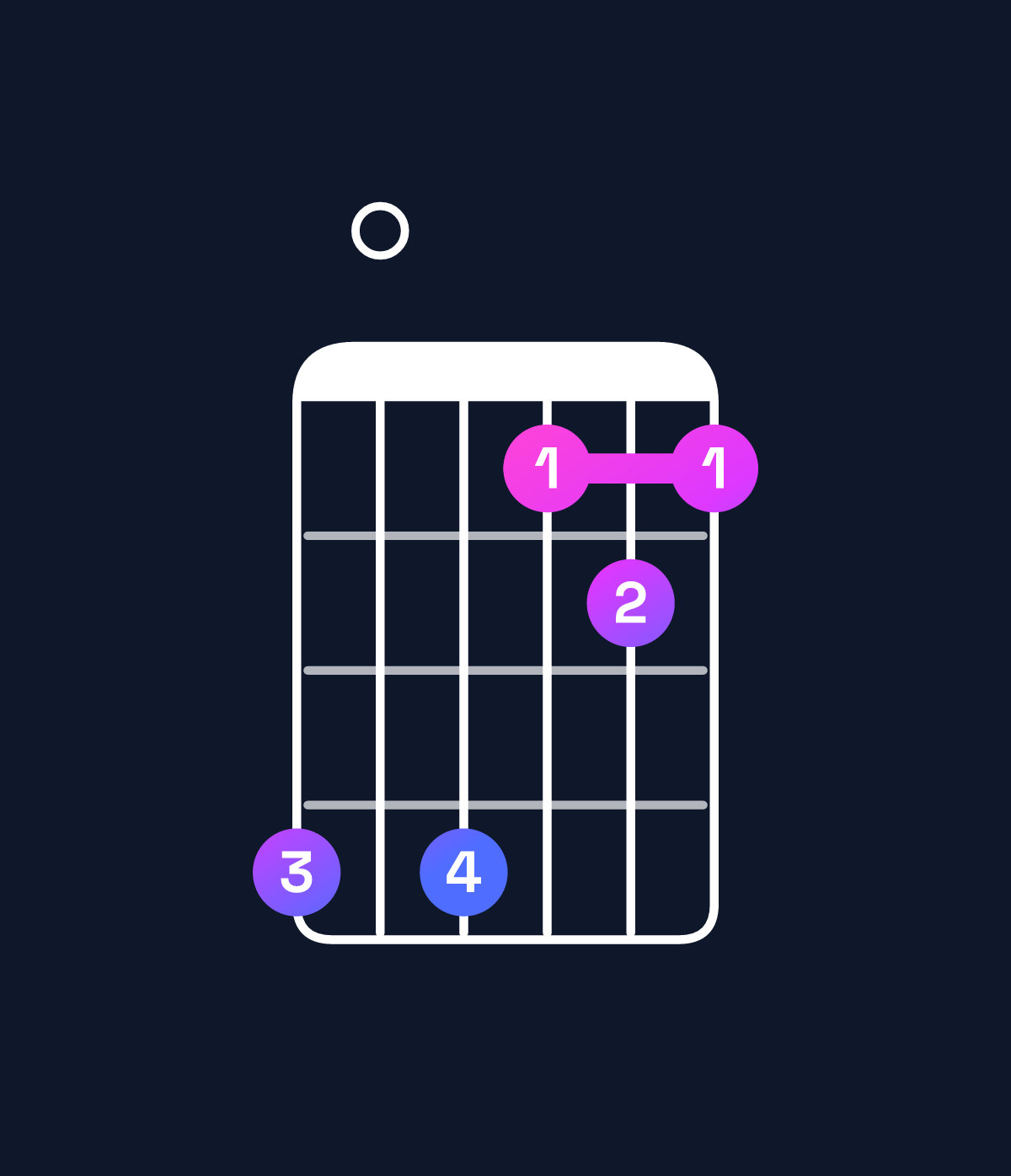 Chord chart for How to play B♭ major 7th suspended 2nd / C (1st inversion) chord on guitar — Shape 808565 | Guitar Wiz