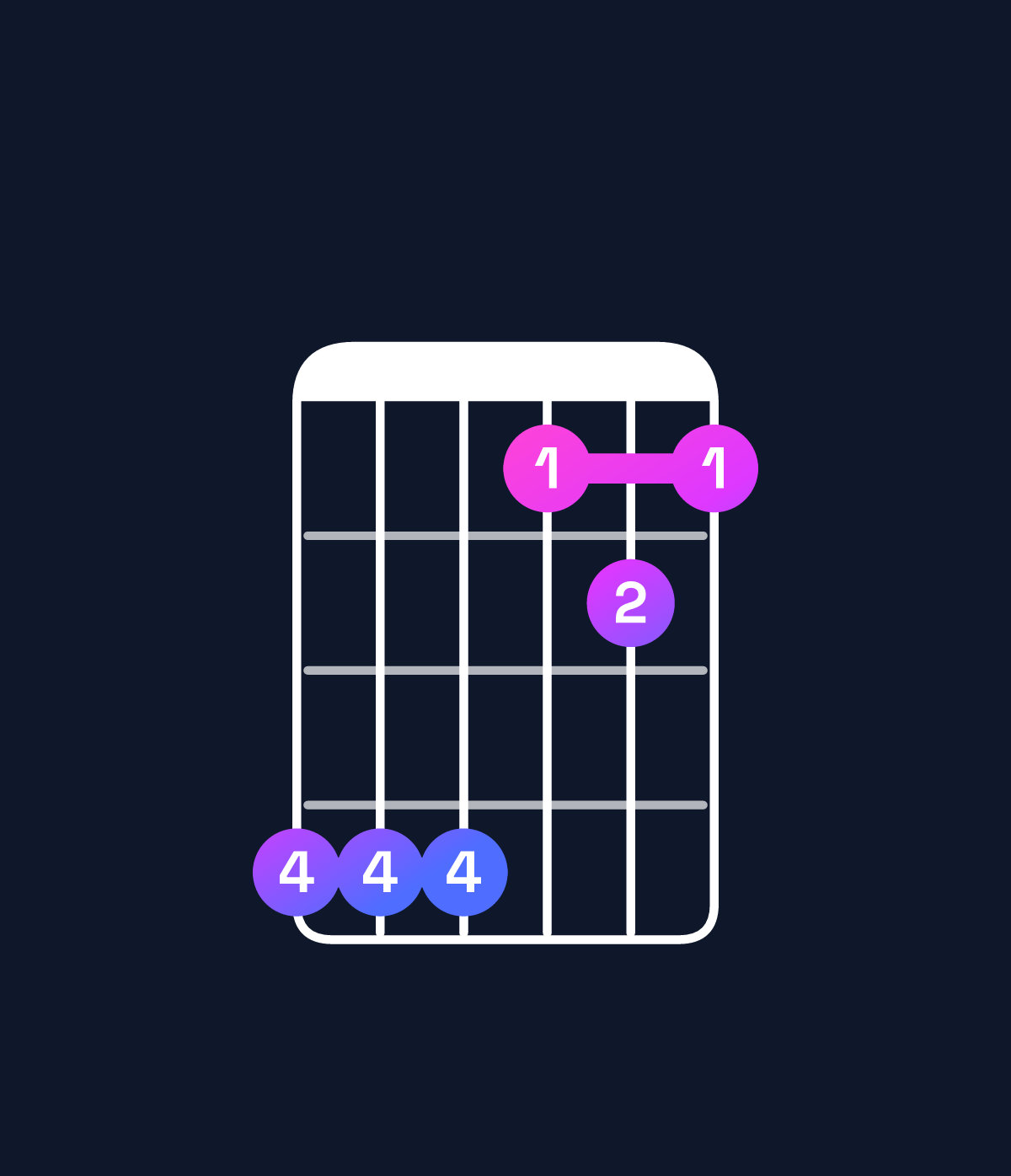 Chord chart for How to play B♭ major 7th suspended 2nd / C (1st inversion) chord on guitar — Shape 888565 | Guitar Wiz