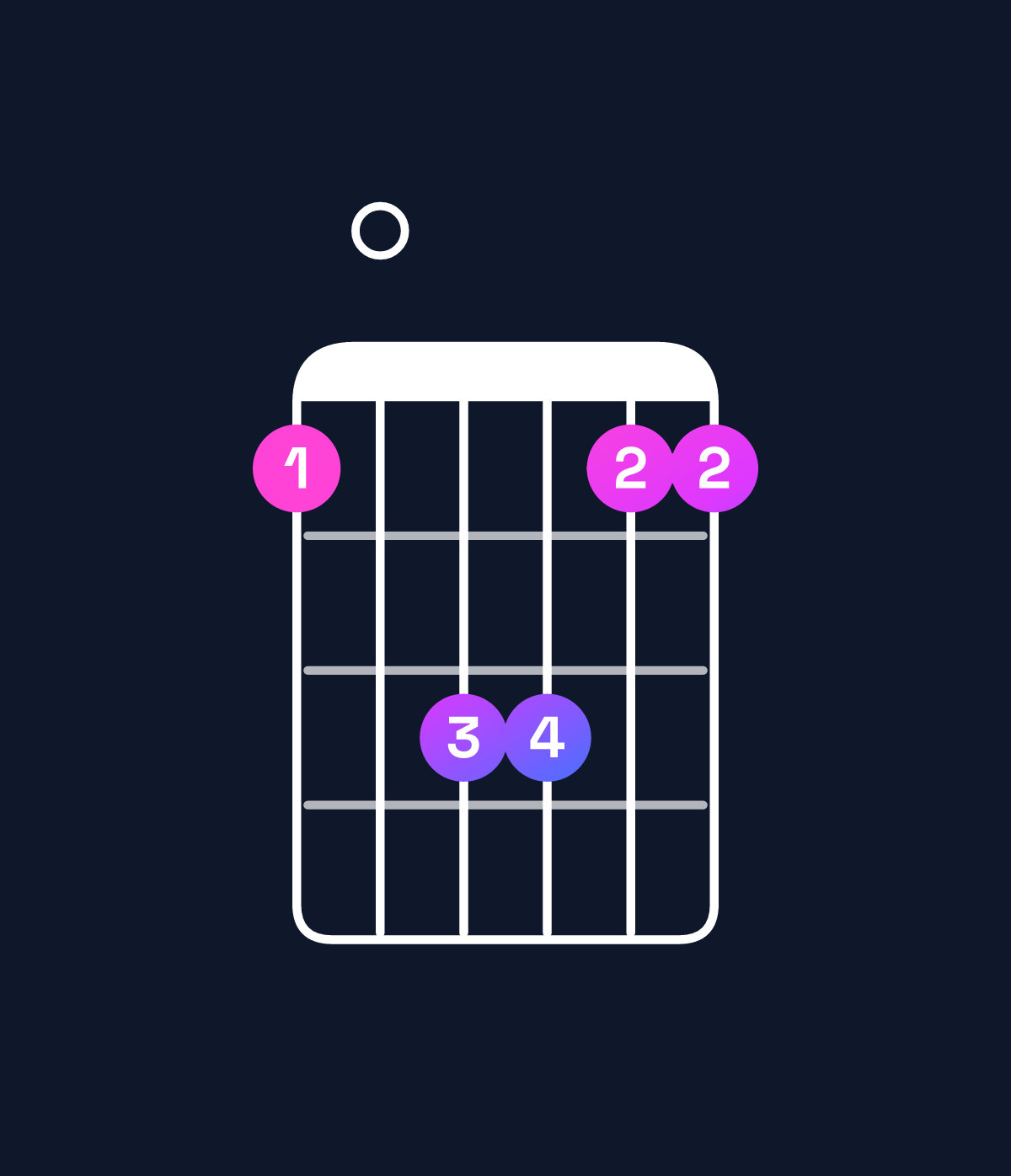 Chord chart for How to play B♭ major 7th suspended 2nd / F (2nd inversion) chord on guitar — Shape 103311 | Guitar Wiz